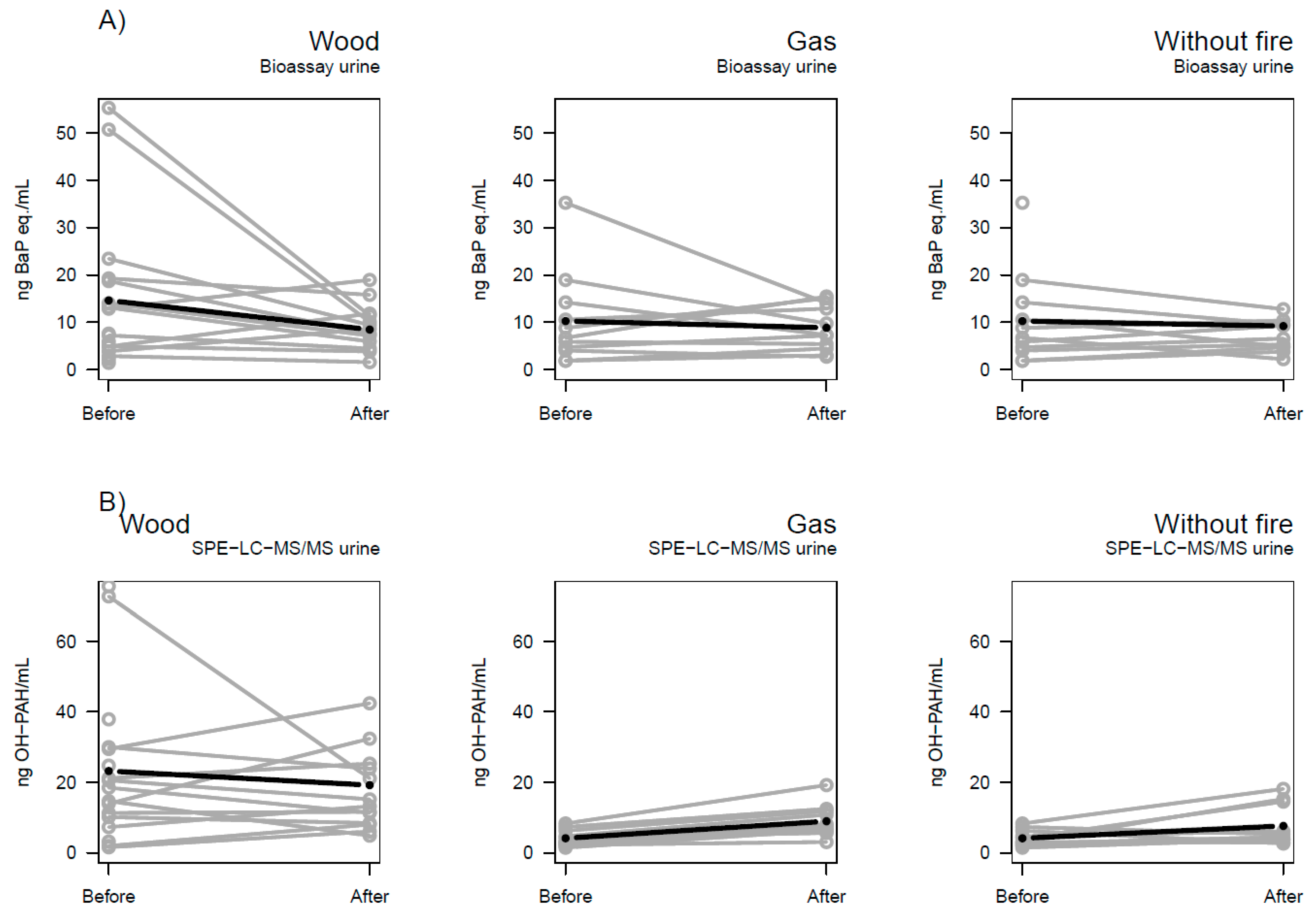 Toxics 12 00825 g002