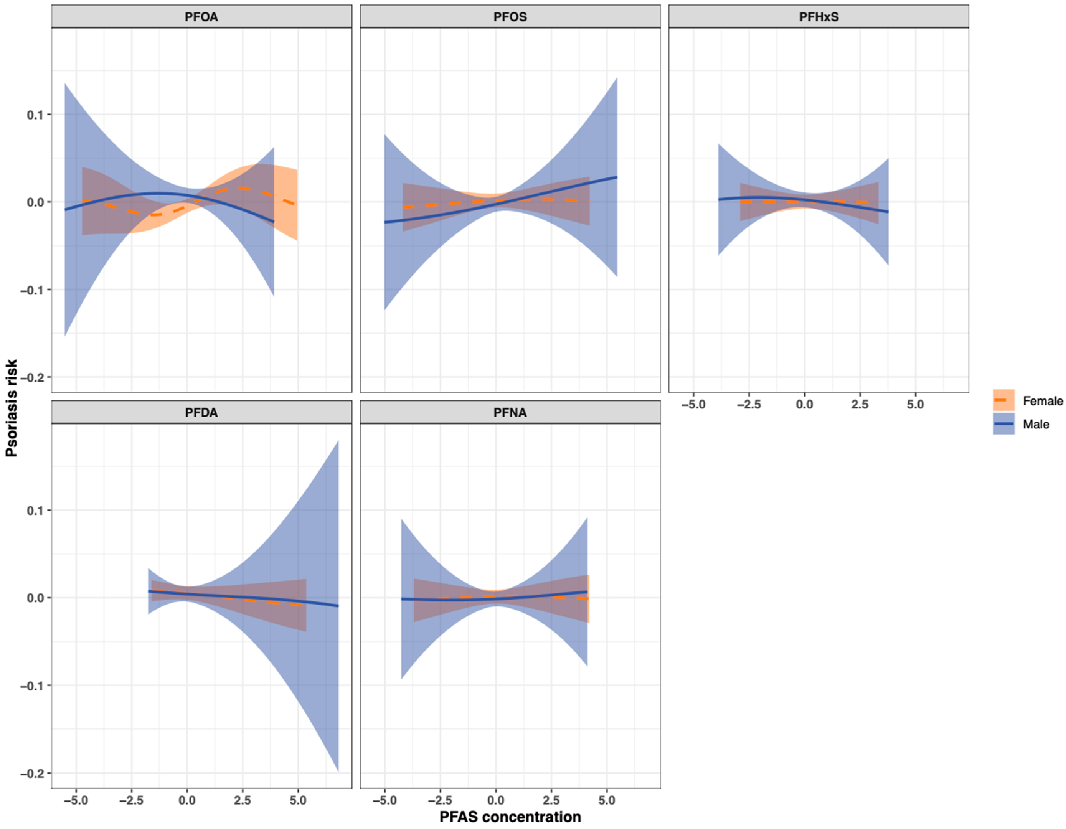 Toxics 12 00828 g002