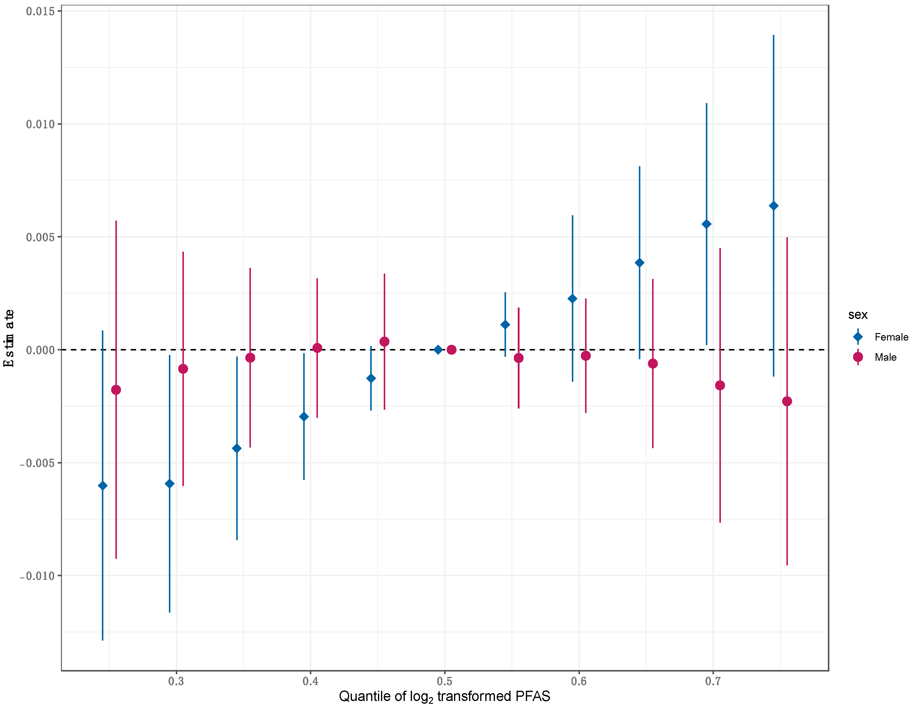 Toxics 12 00828 g003