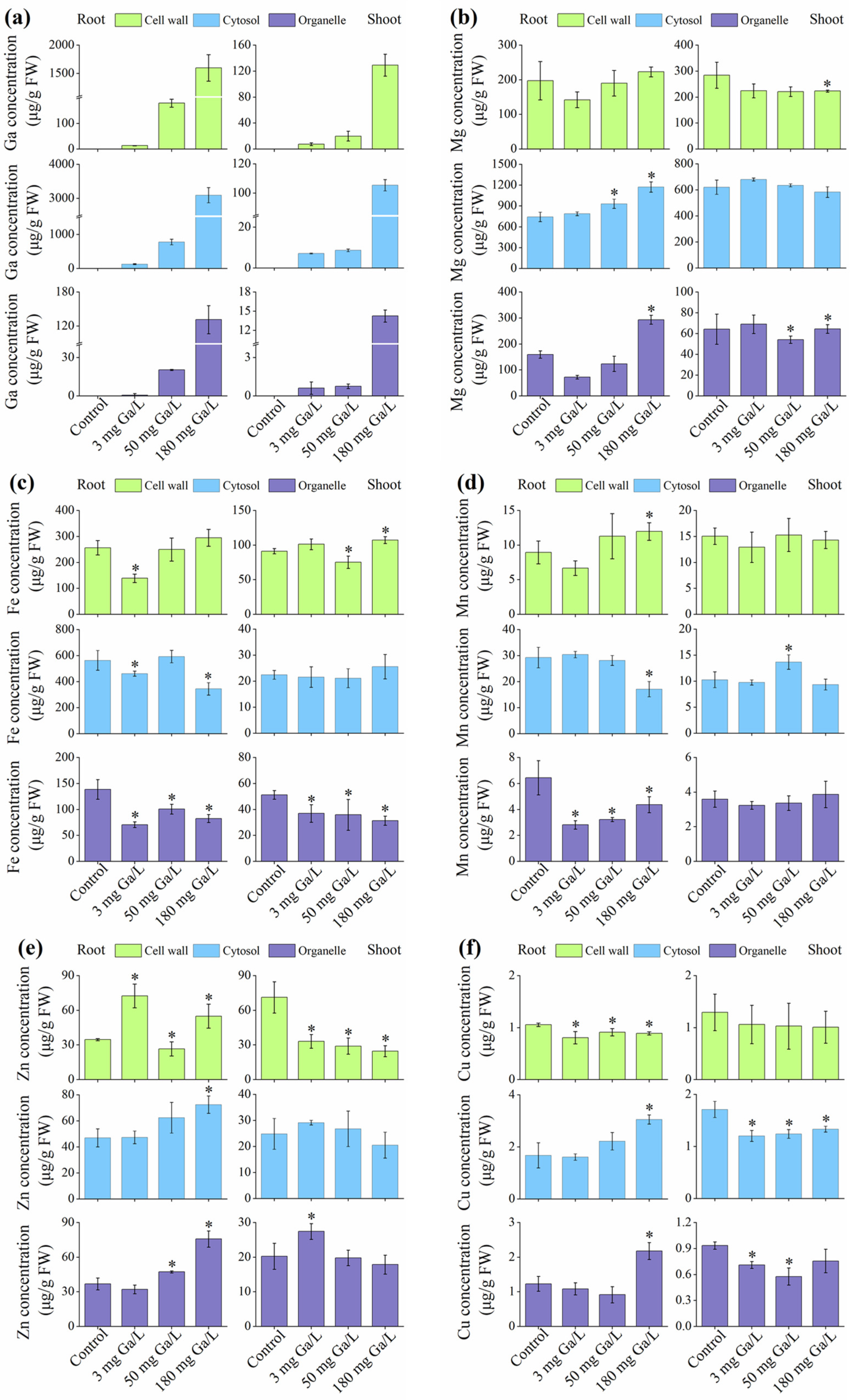 Toxics 12 00831 g004