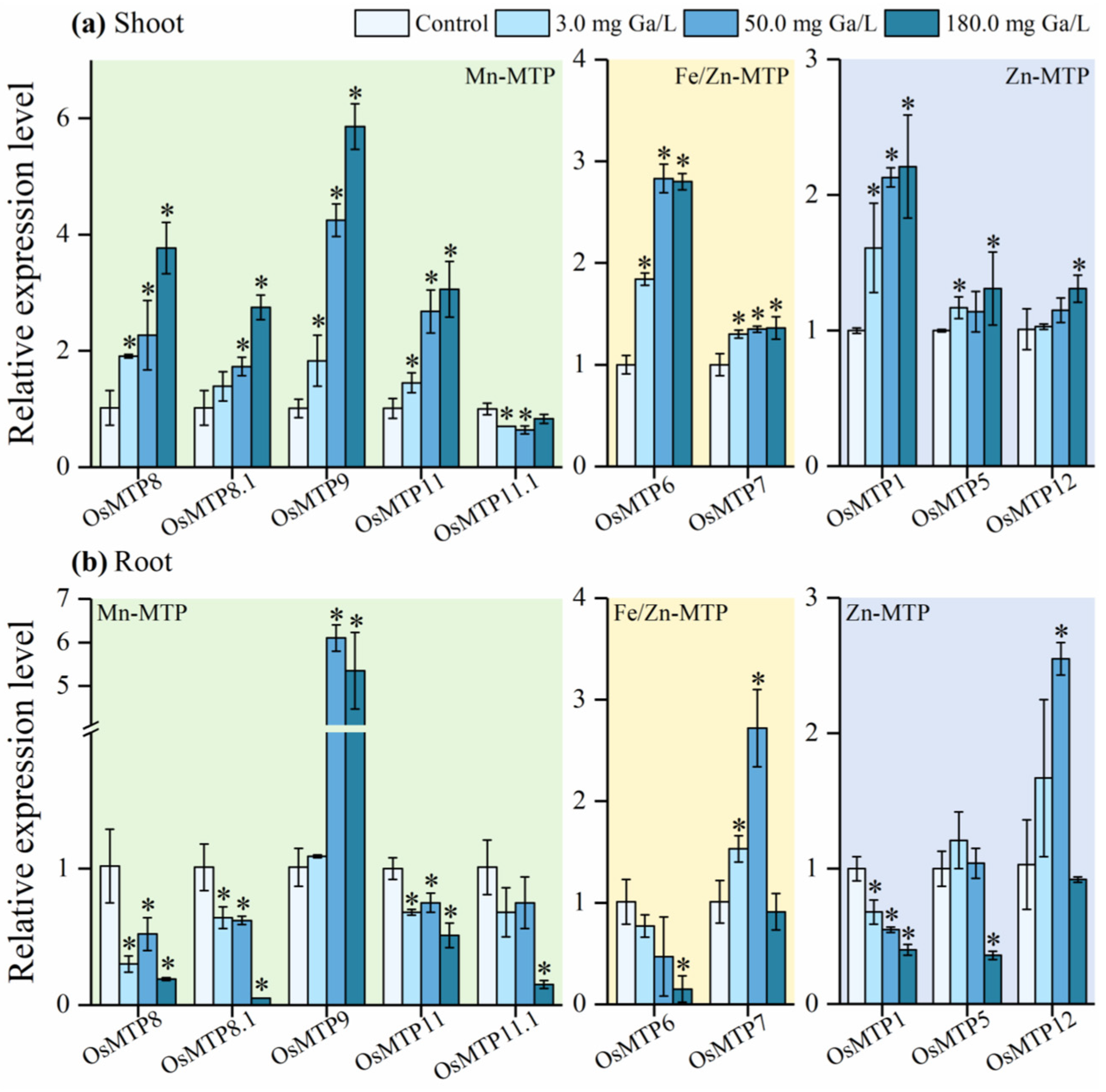 Toxics 12 00831 g005