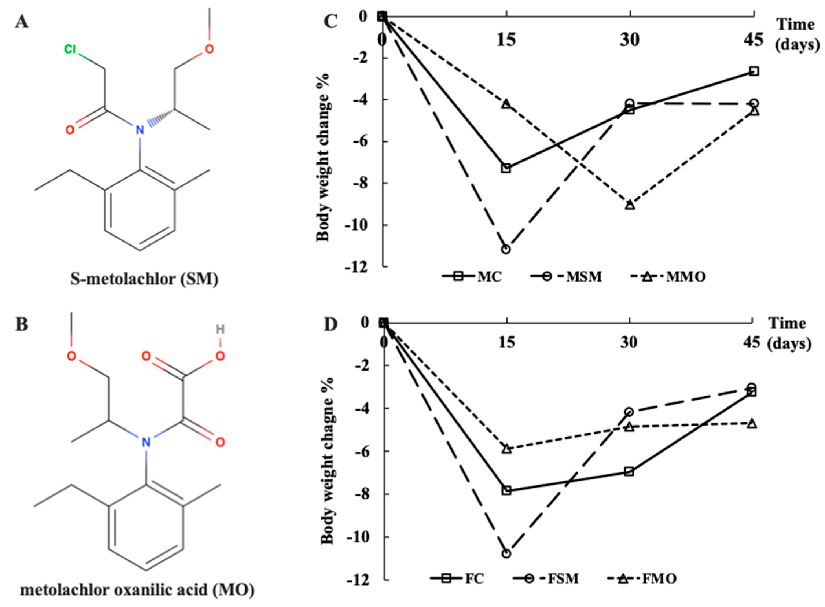 Toxics 12 00834 g001 Toxics 12 00834 g001