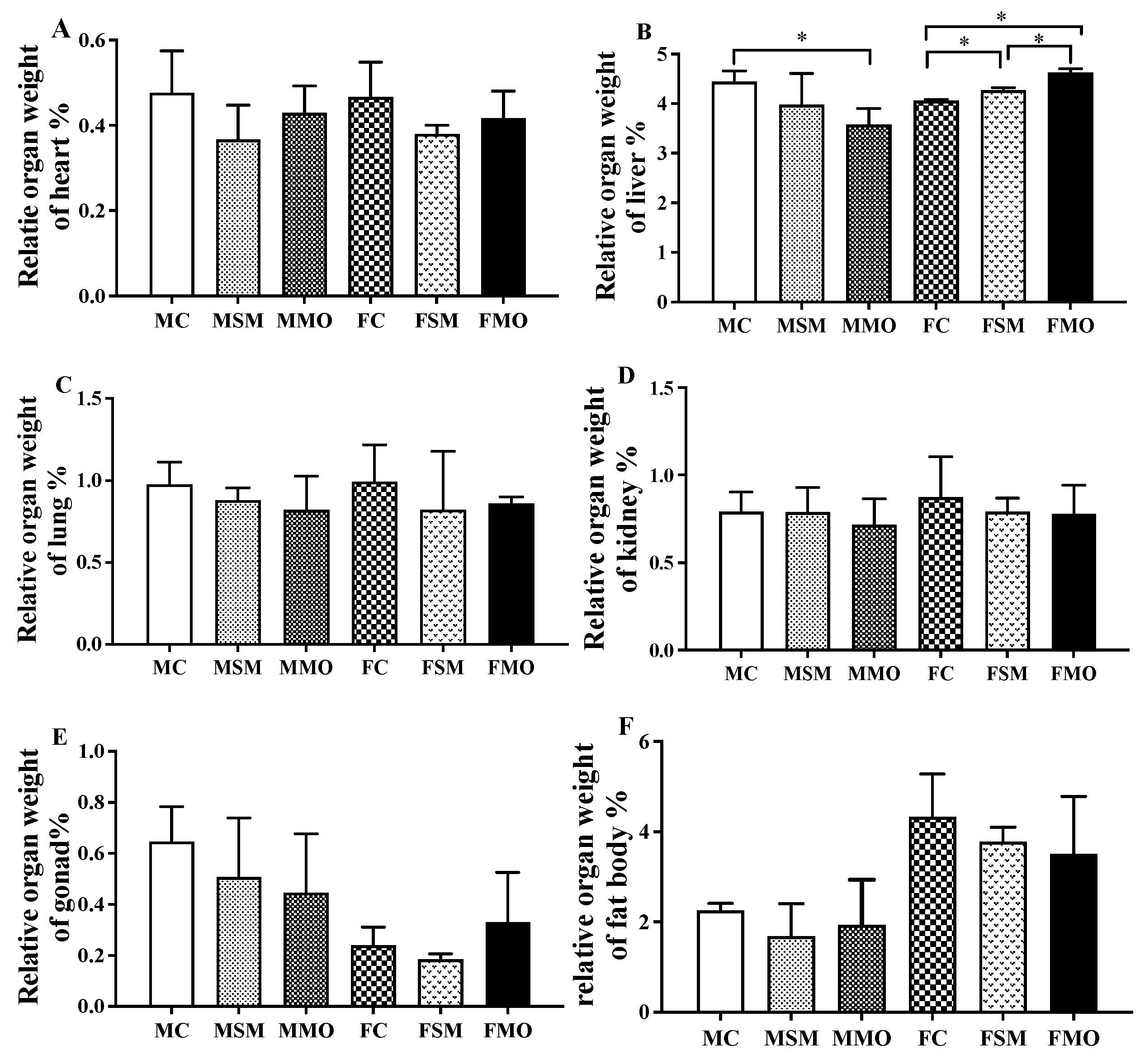 Toxics 12 00834 g002 Toxics 12 00834 g002