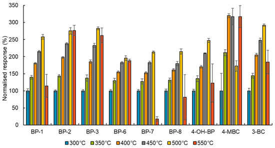 Toxics 12 00837 g001