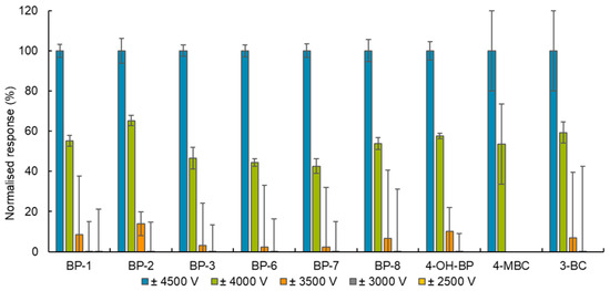Toxics 12 00837 g002