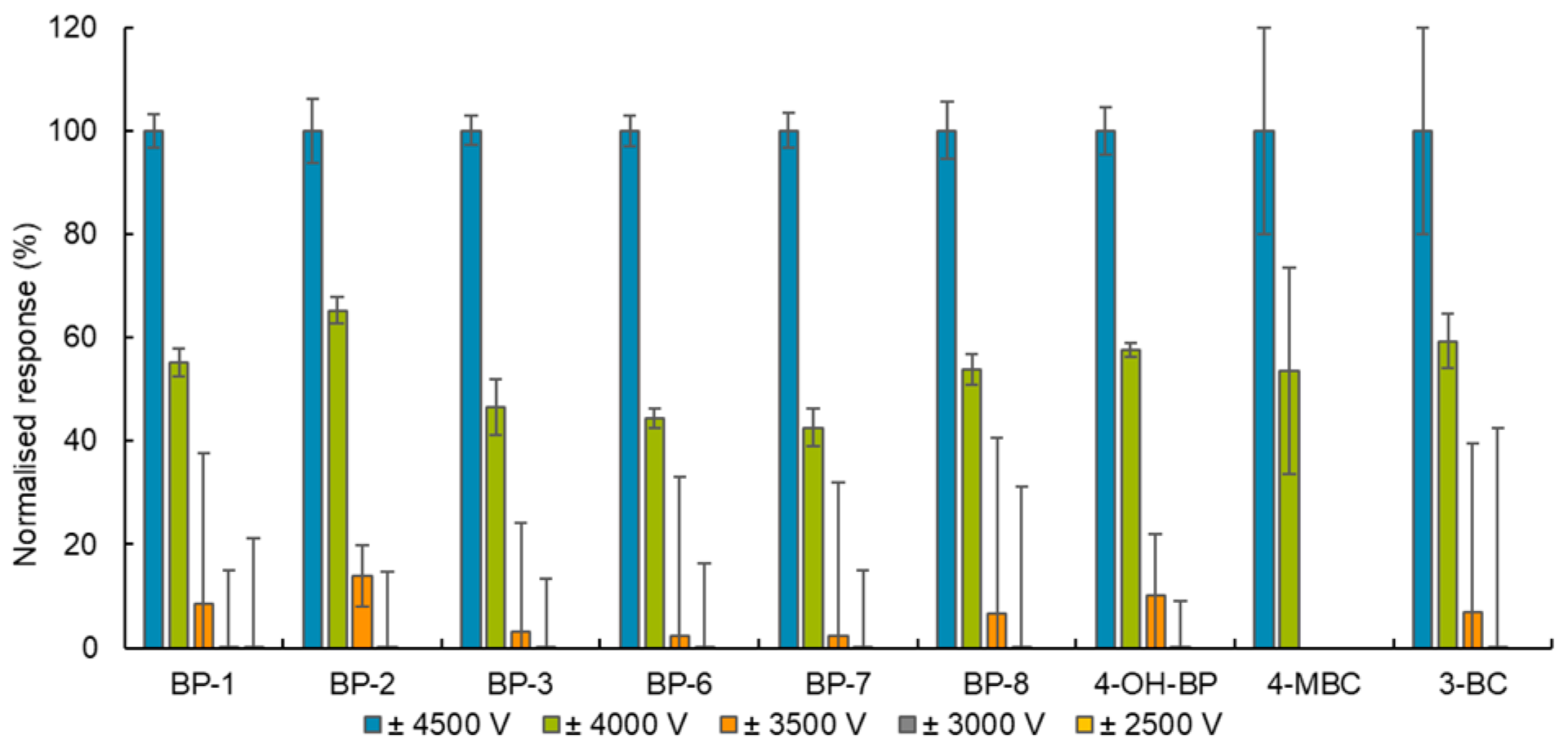 Toxics 12 00837 g002 Toxics 12 00837 g002