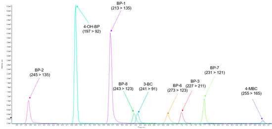 Toxics 12 00837 g004
