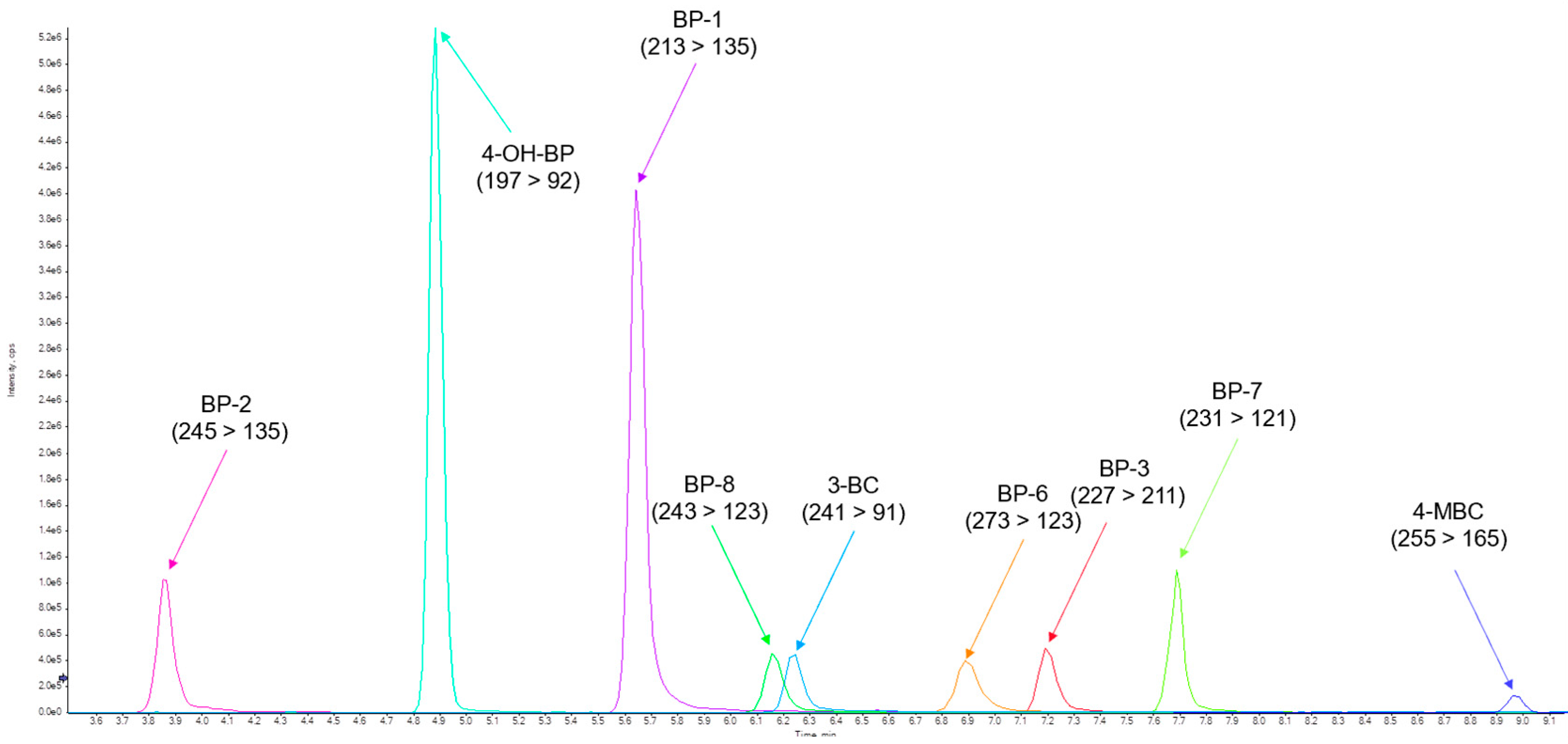 Toxics 12 00837 g004 Toxics 12 00837 g004