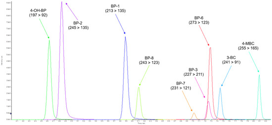 Toxics 12 00837 g005