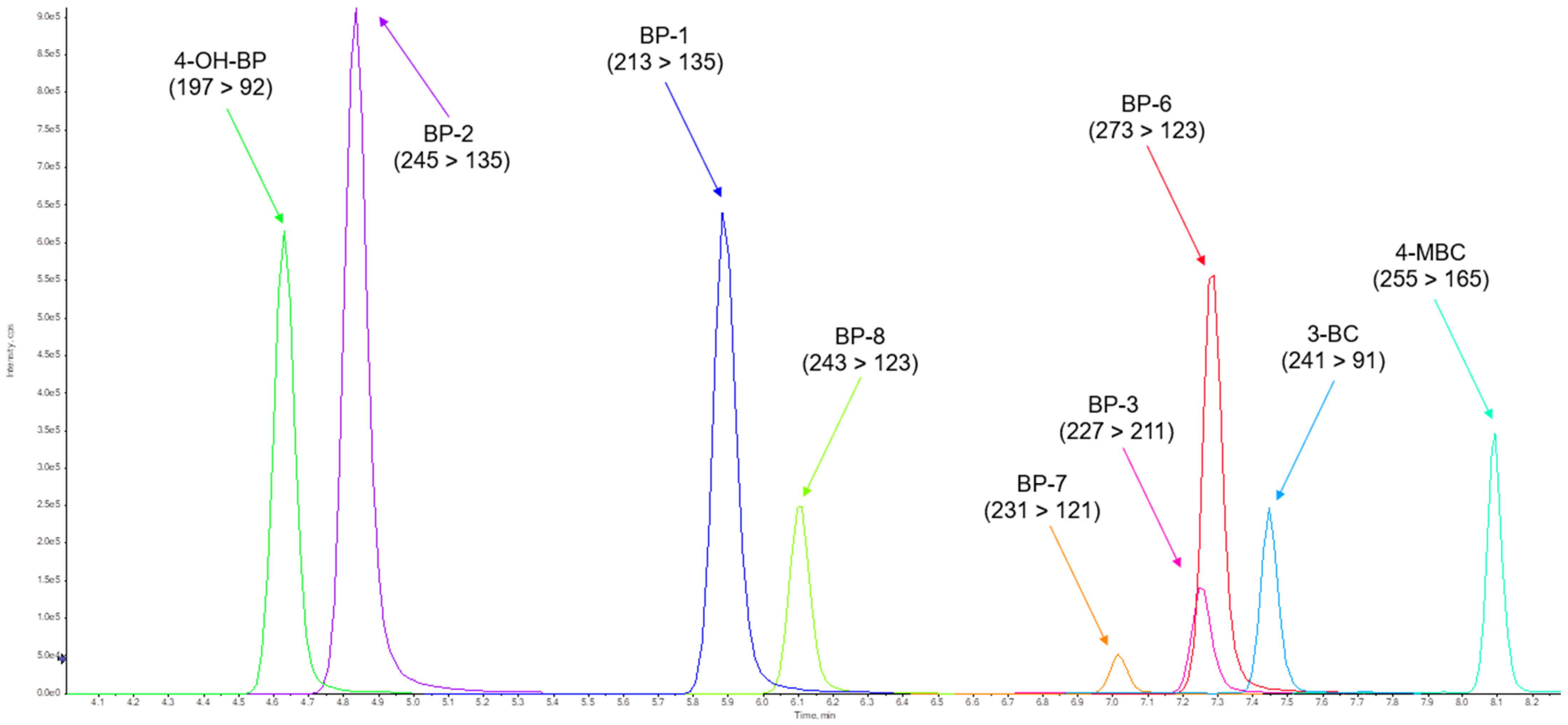 Toxics 12 00837 g005 Toxics 12 00837 g005