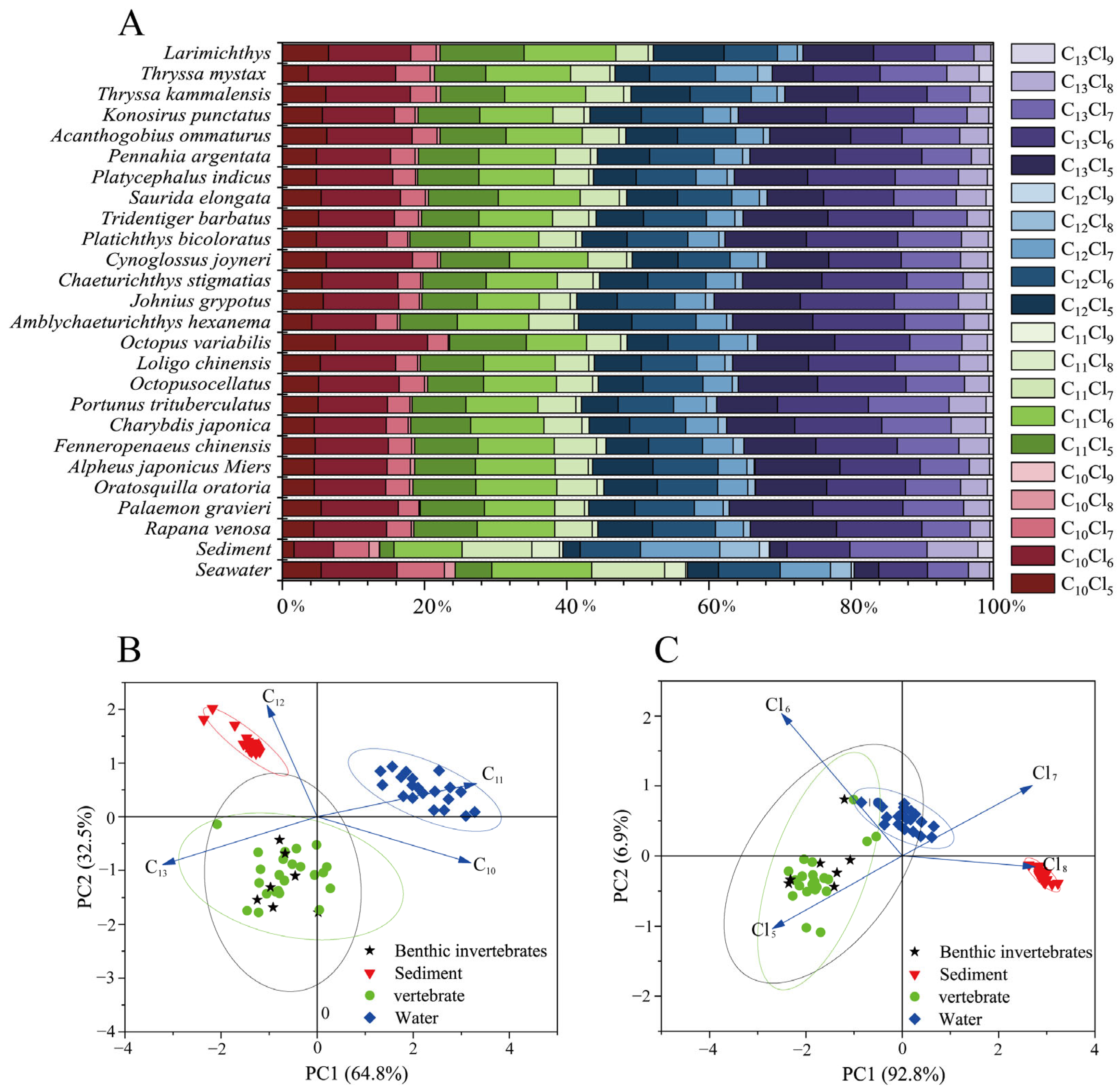 Toxics 12 00877 g002
