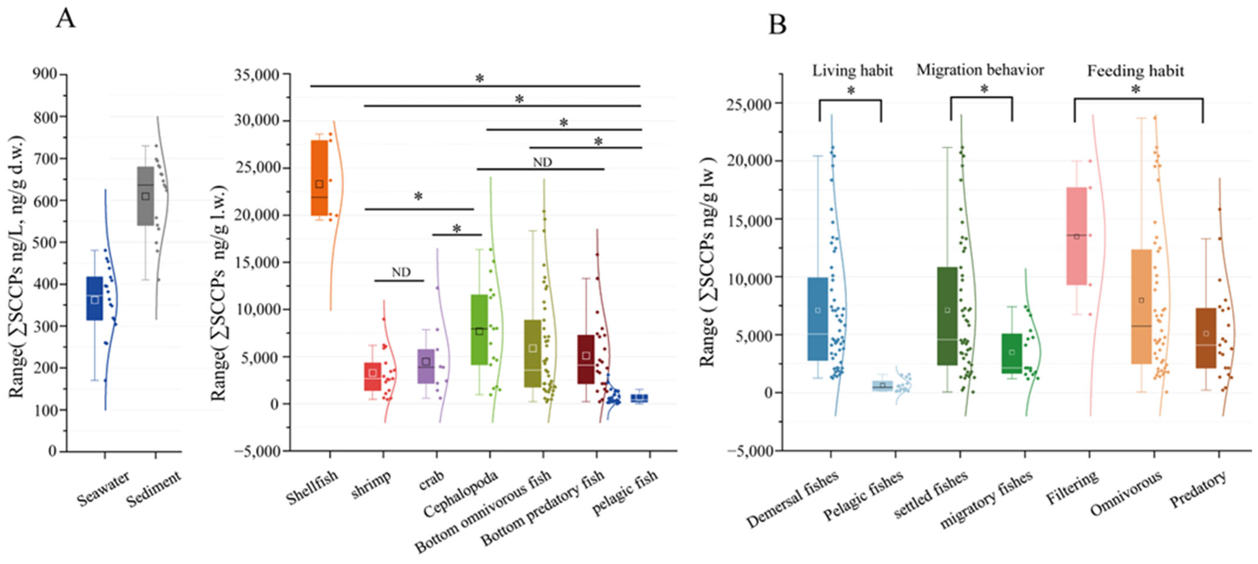 Toxics 12 00877 g003