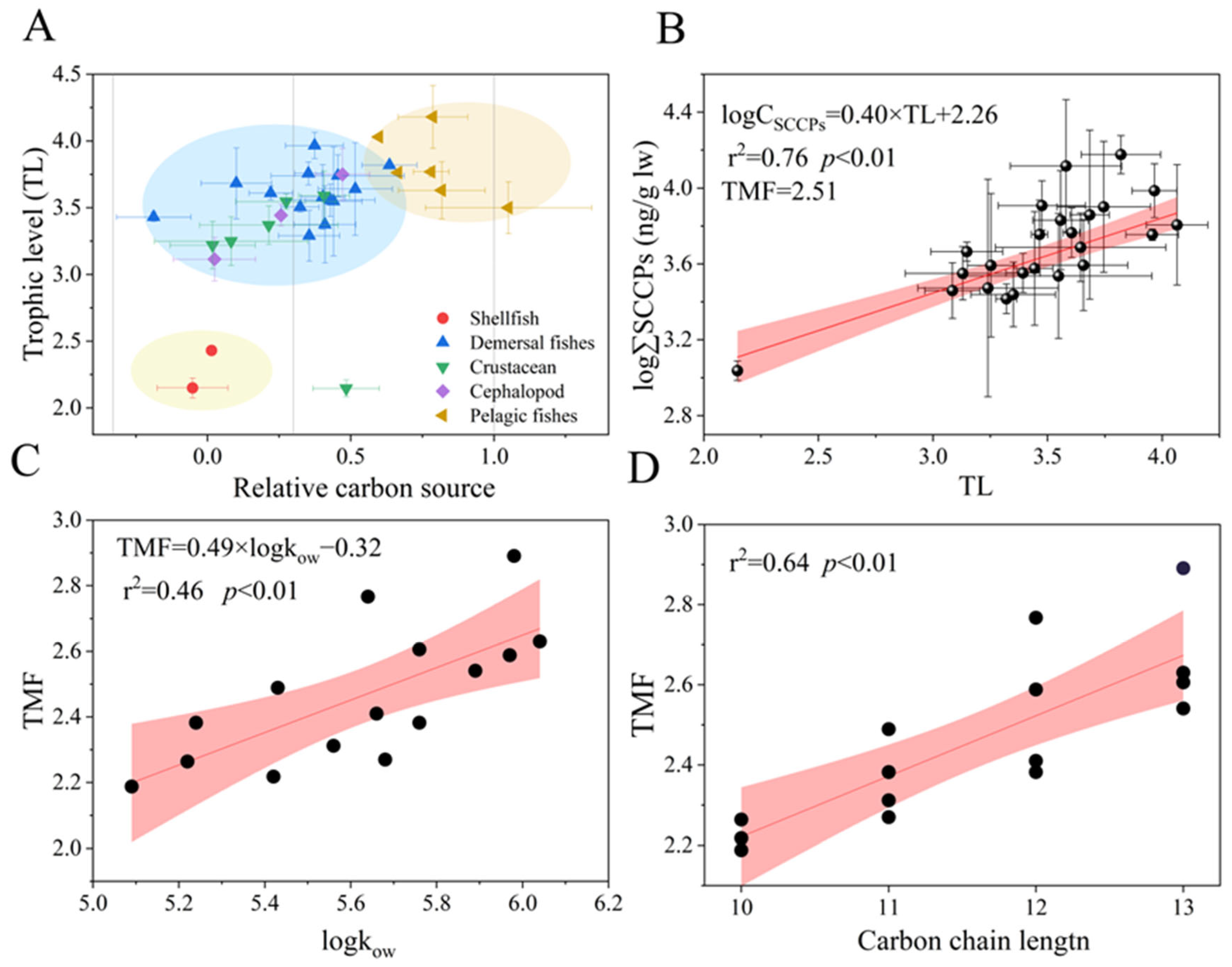 Toxics 12 00877 g004