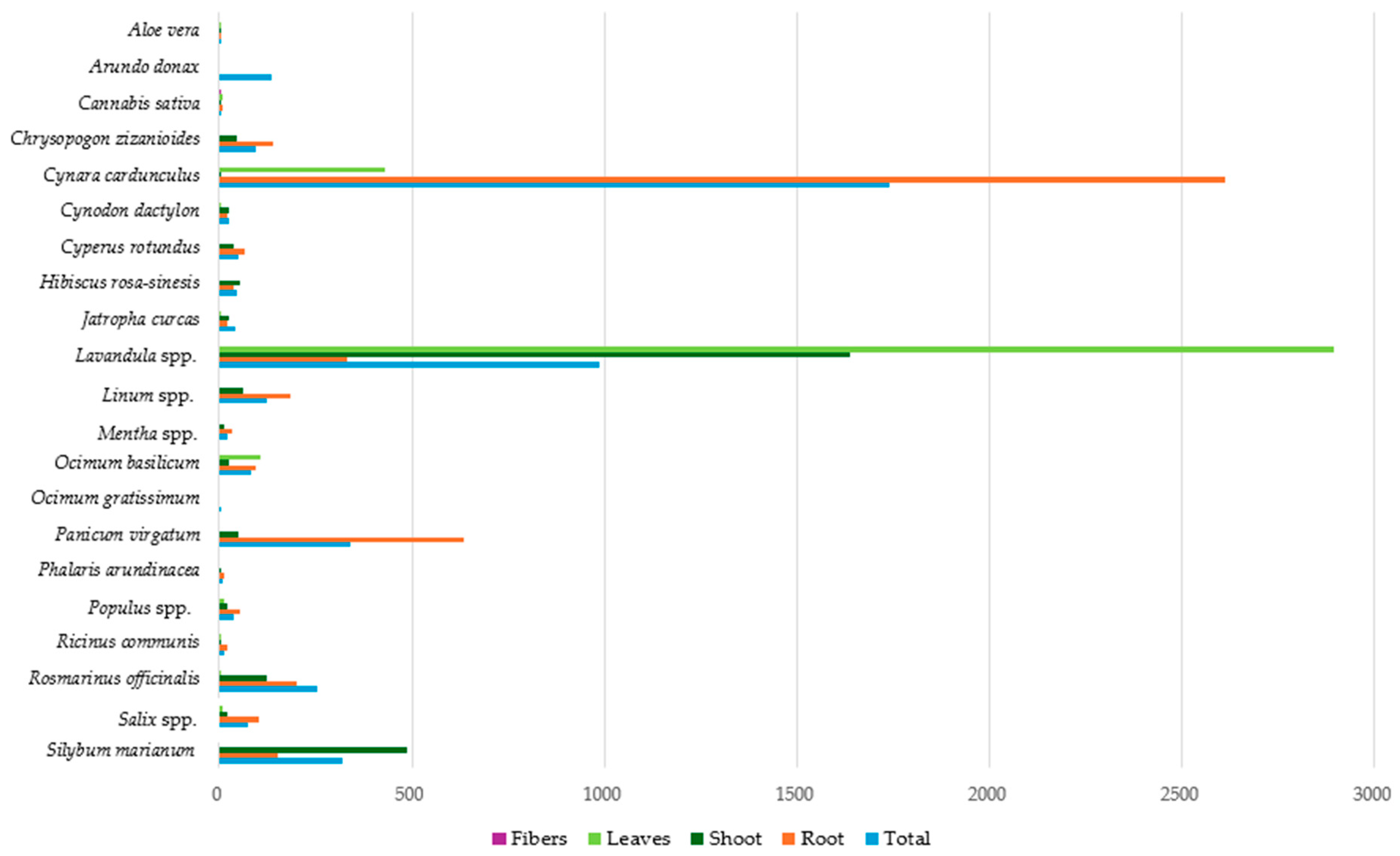 Toxics 12 00914 g006