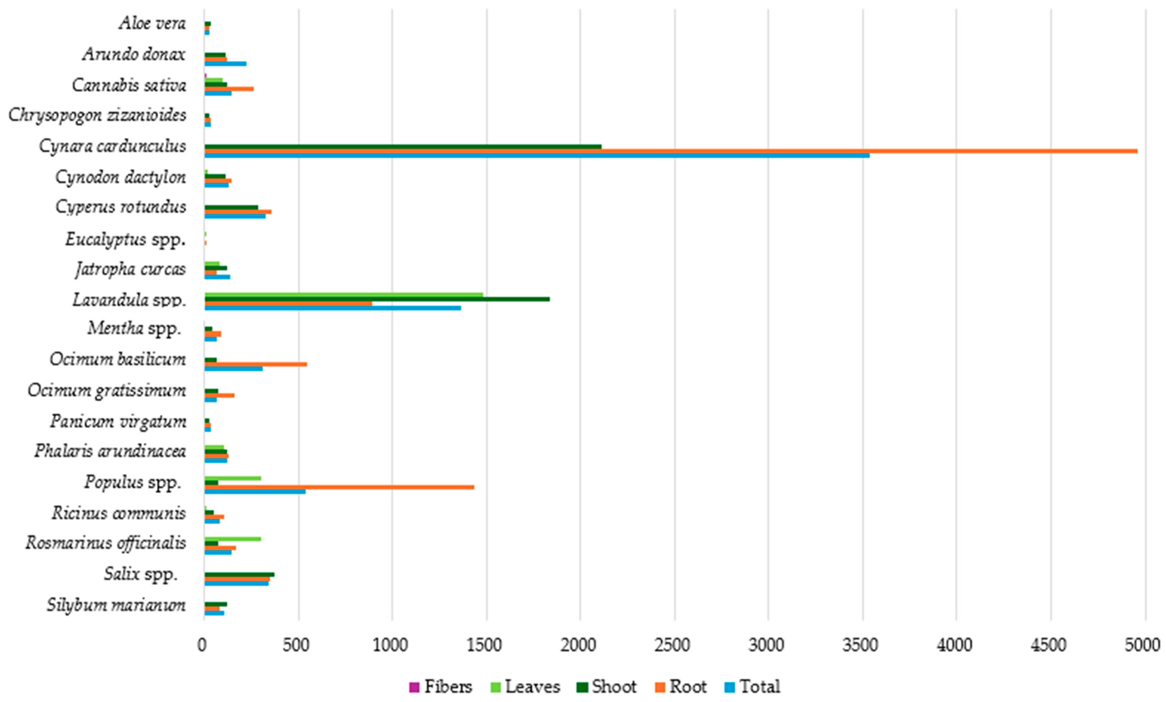 Toxics 12 00914 g009