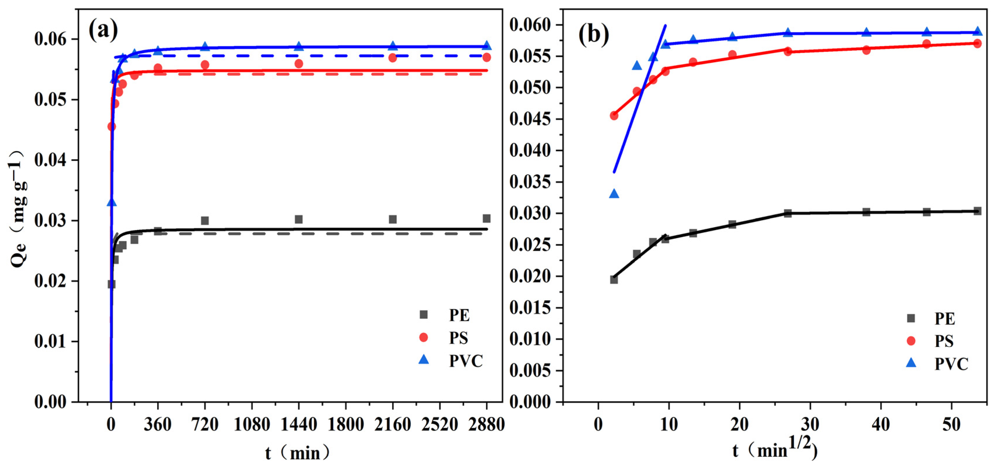 Toxics 12 00922 g006