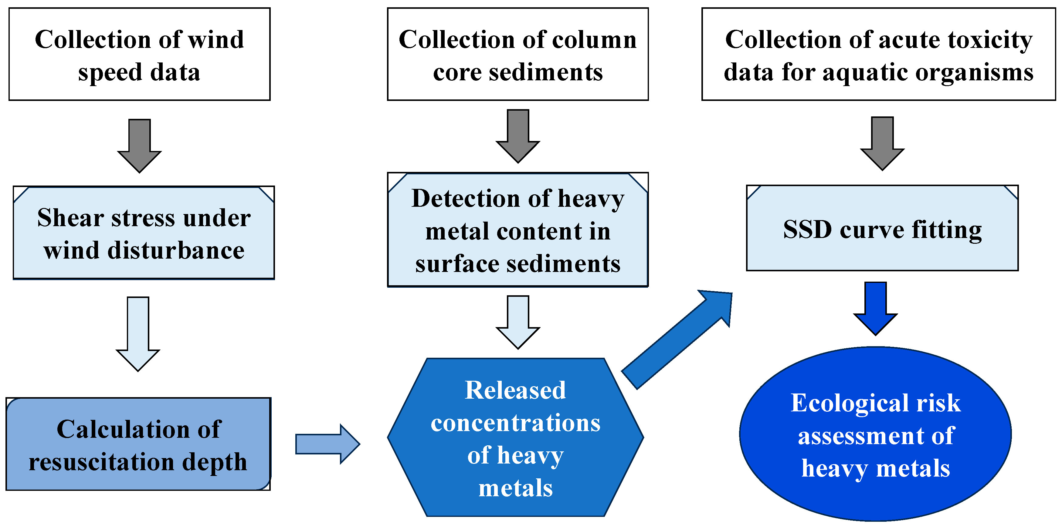 Toxics 12 00923 g002