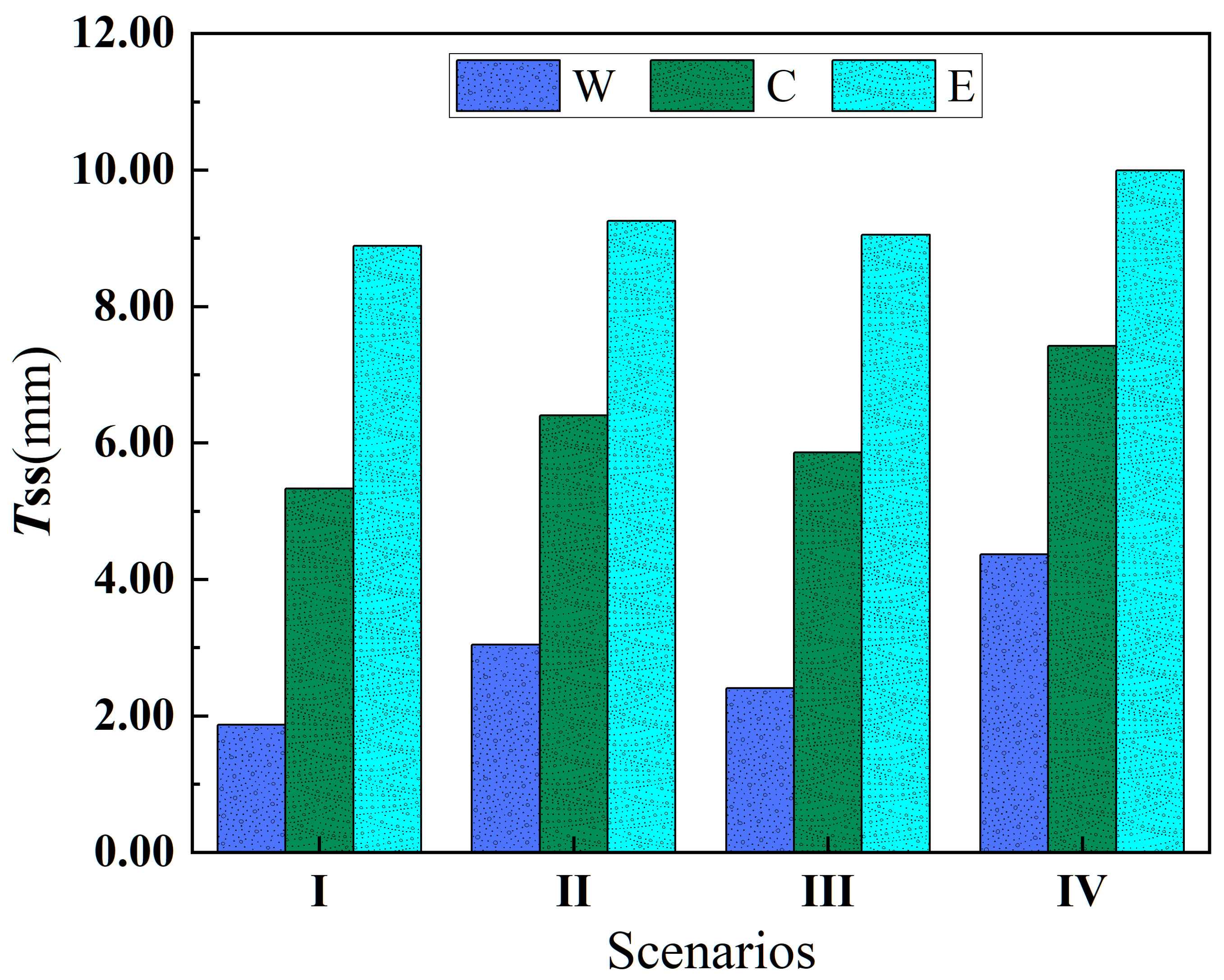 Toxics 12 00923 g003