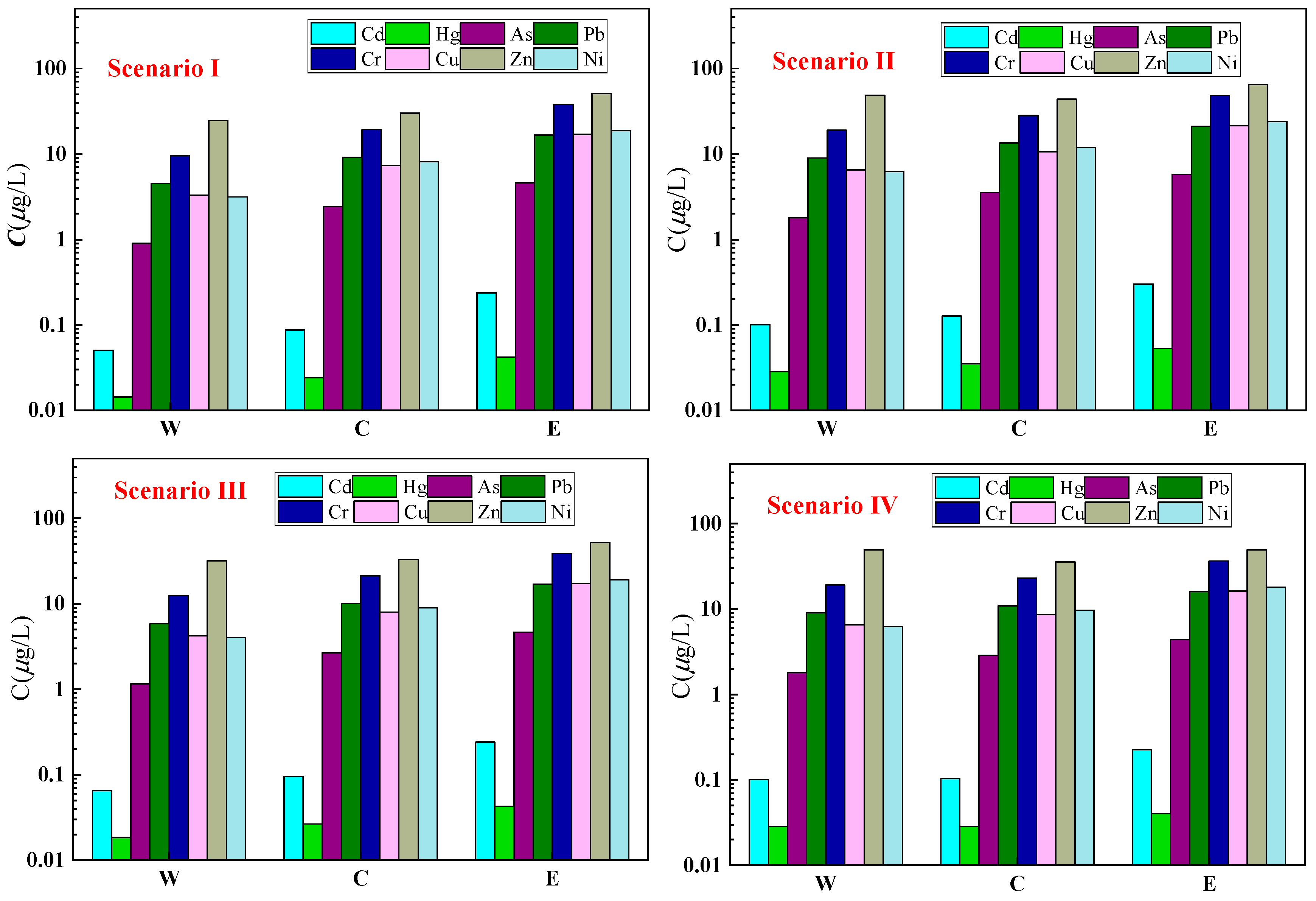 Toxics 12 00923 g004