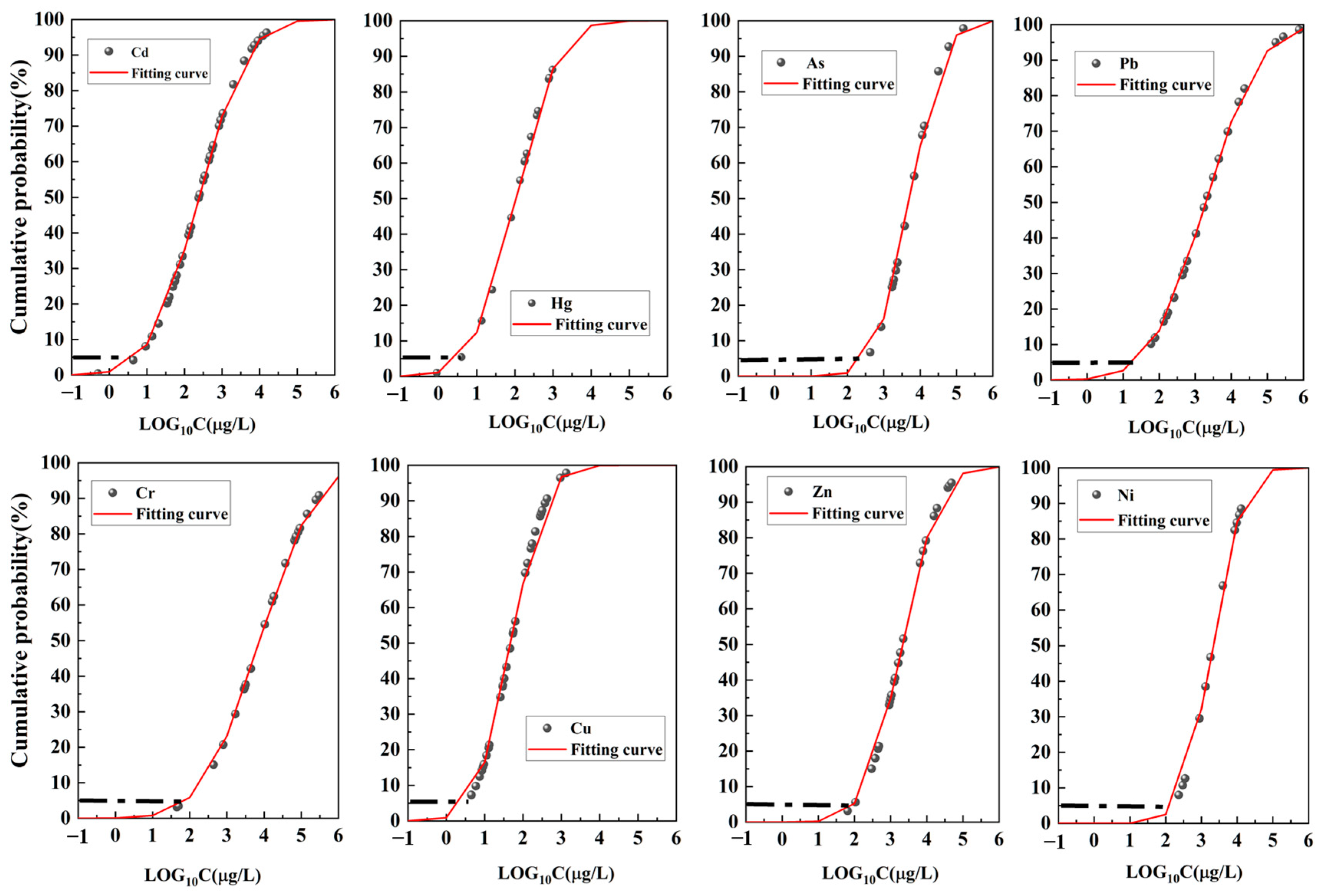 Toxics 12 00923 g005