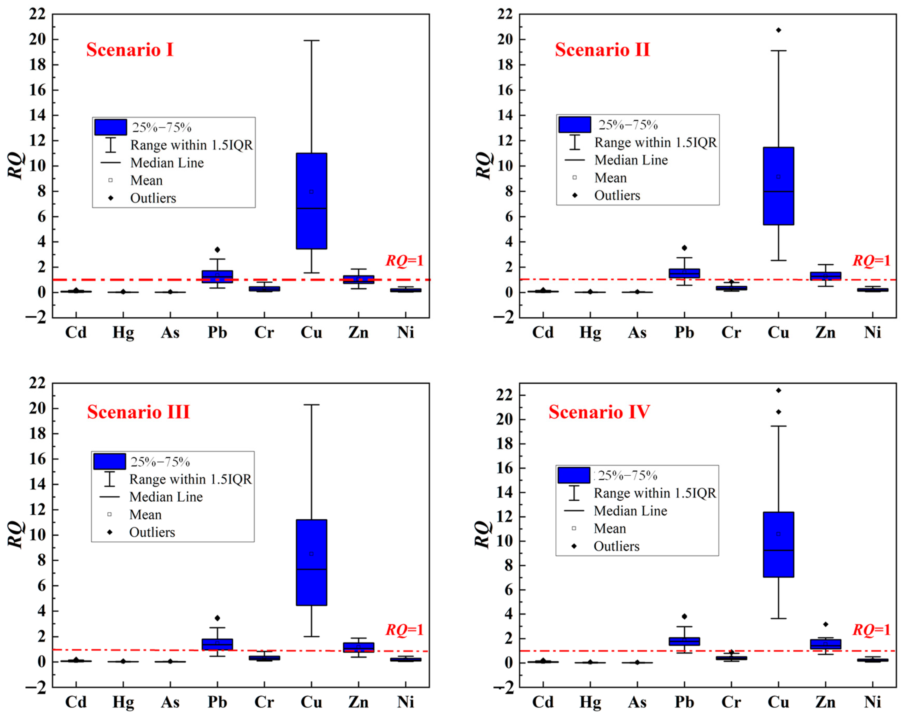 Toxics 12 00923 g006