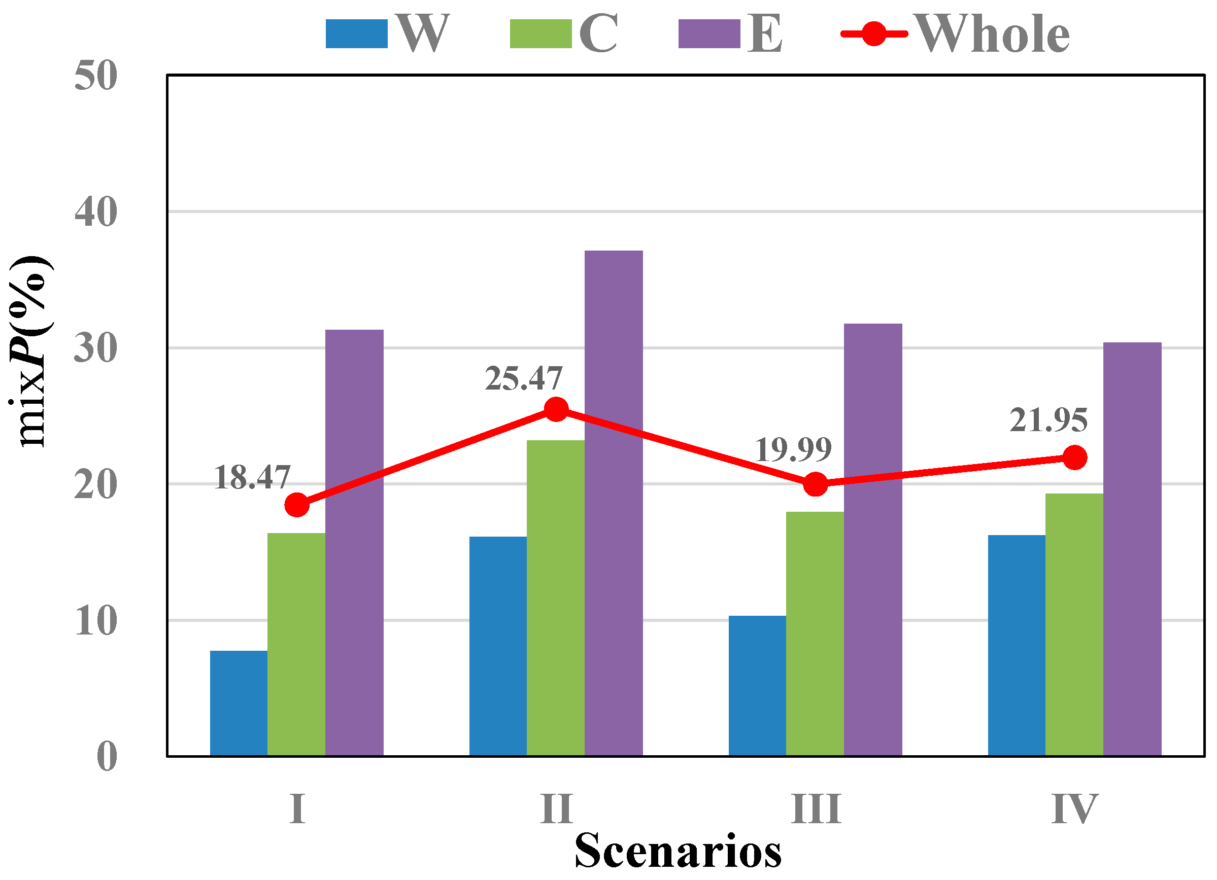 Toxics 12 00923 g008