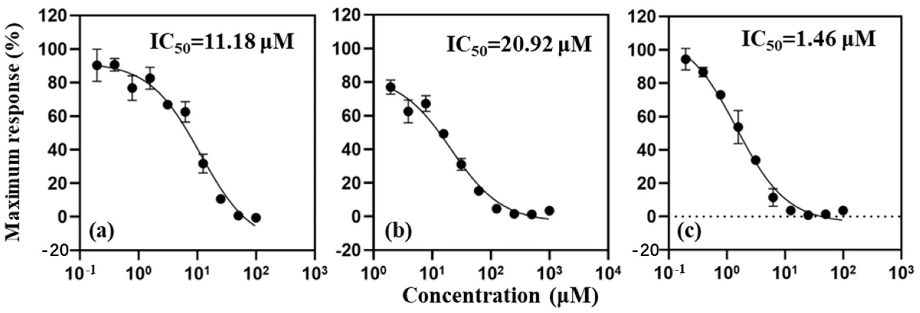Toxics 12 00925 g001 Toxics 12 00925 g001