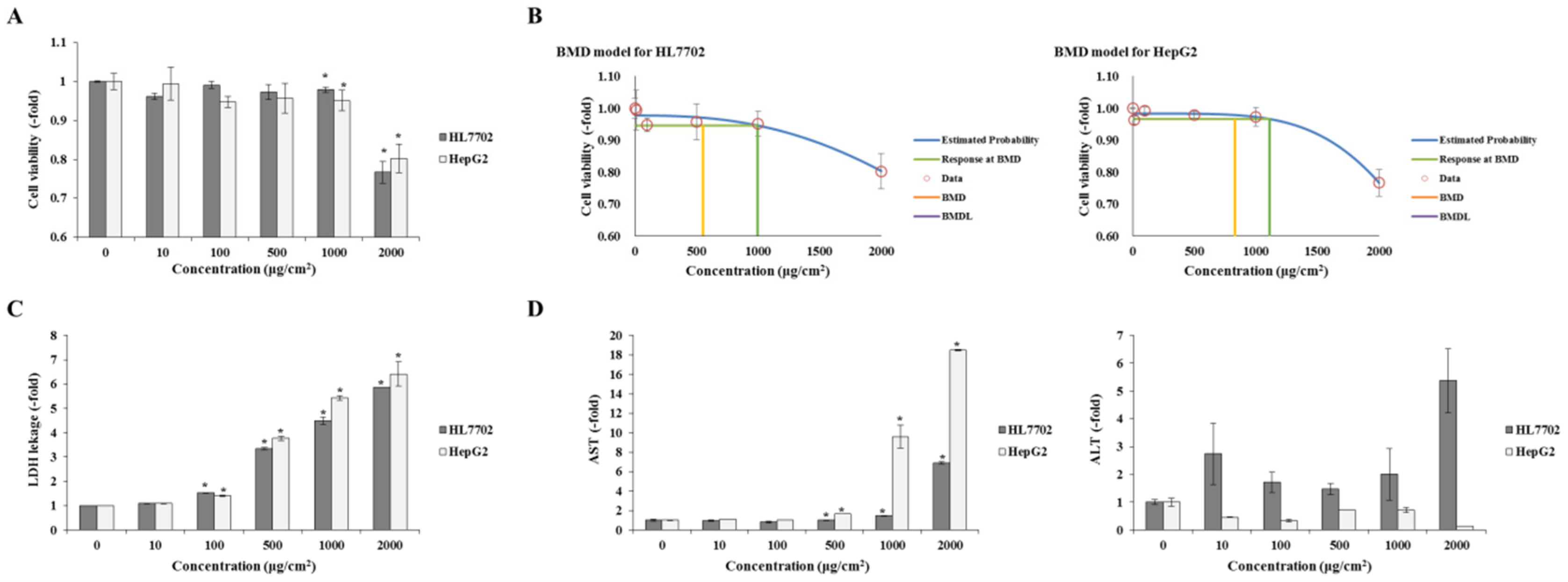 Toxics 12 00932 g003