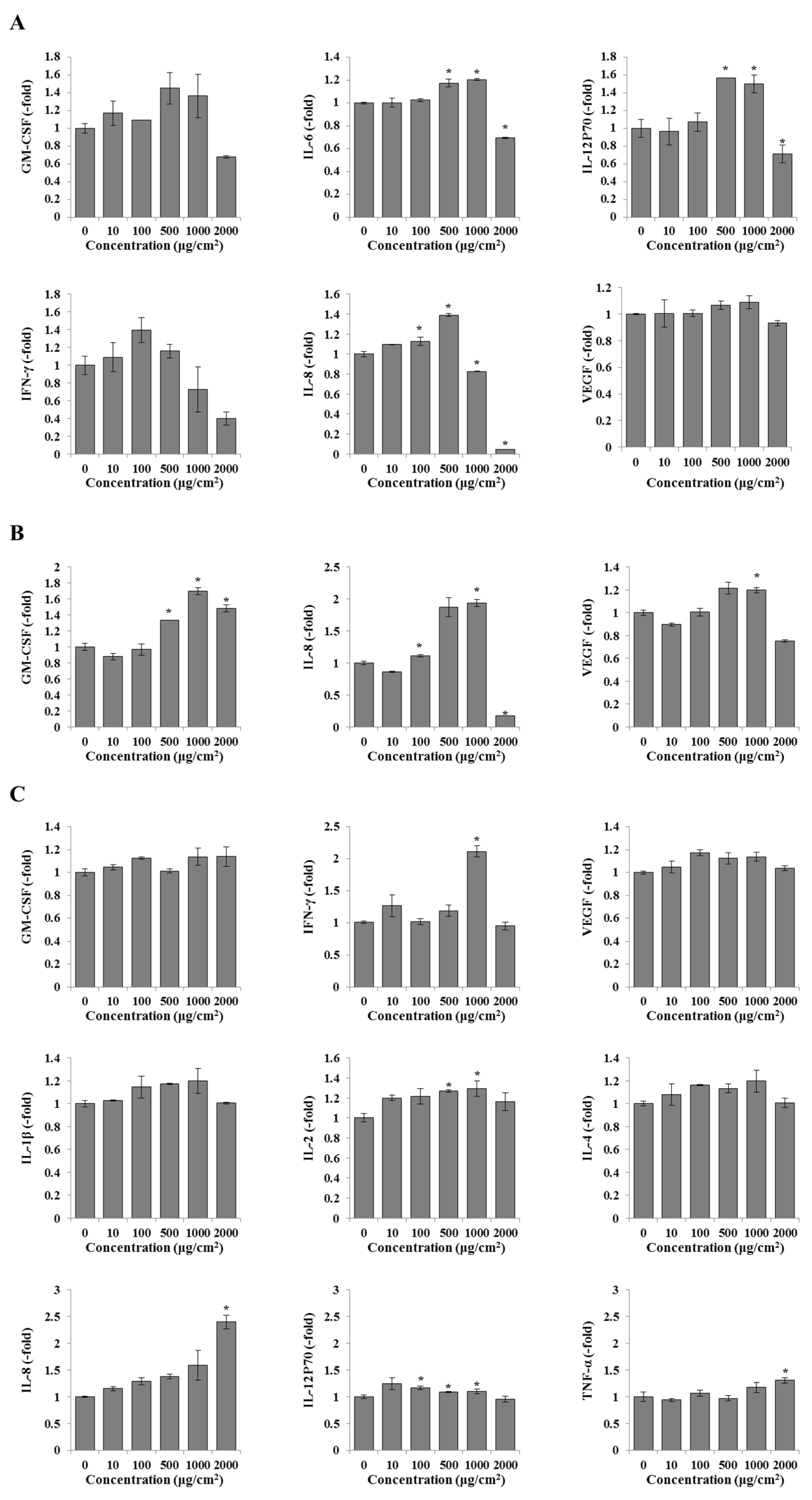 Toxics 12 00932 g004