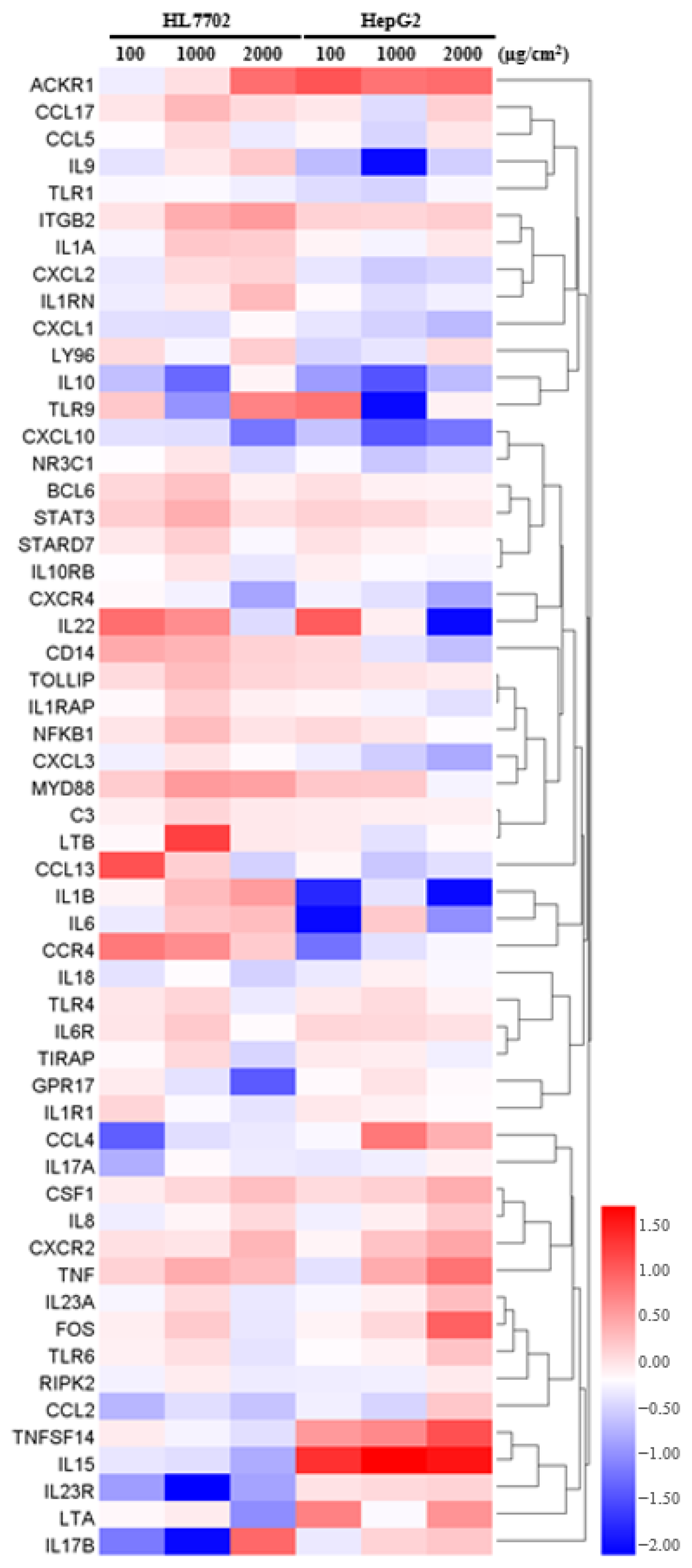 Toxics 12 00932 g005