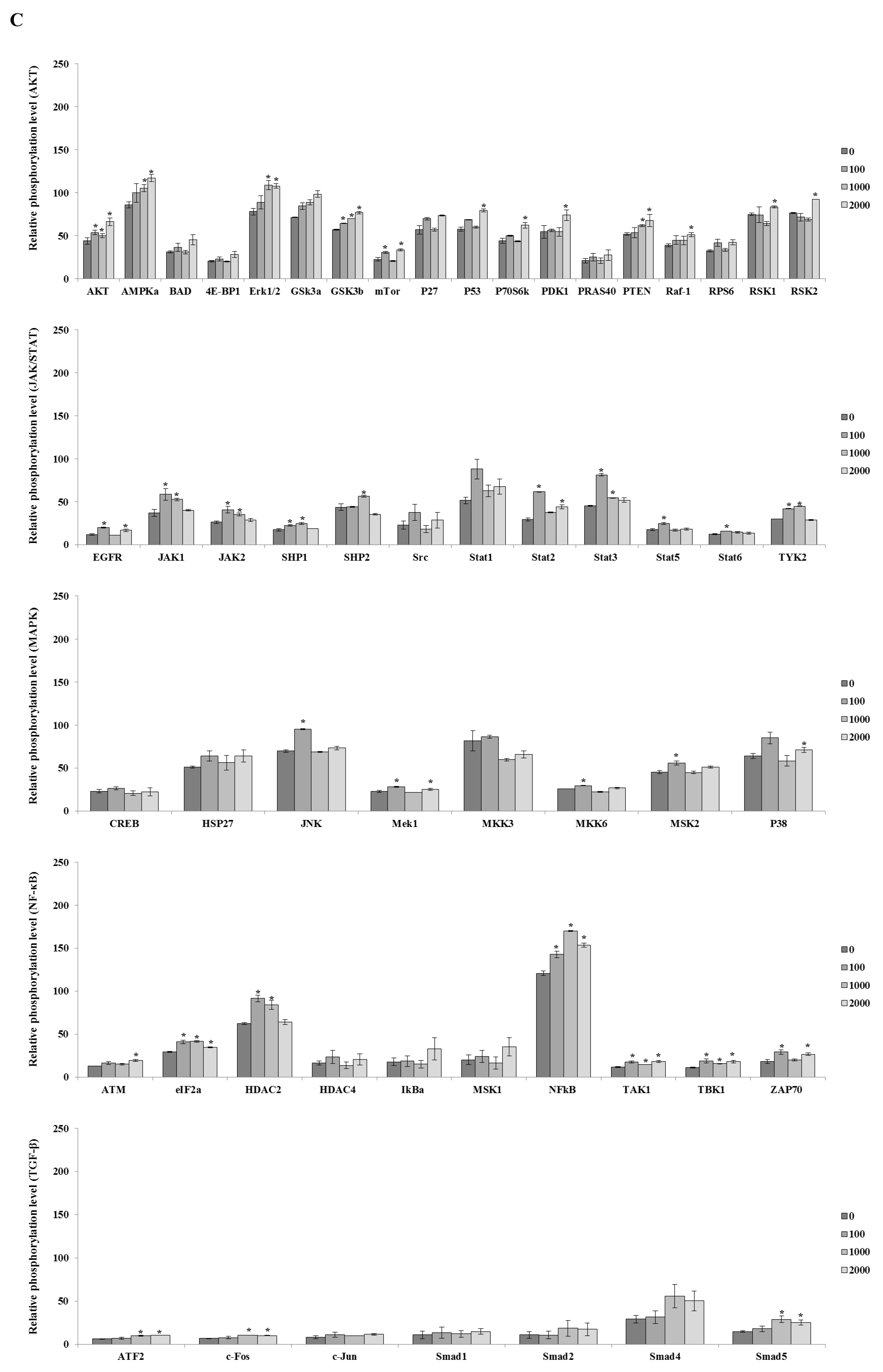 Toxics 12 00932 g006b