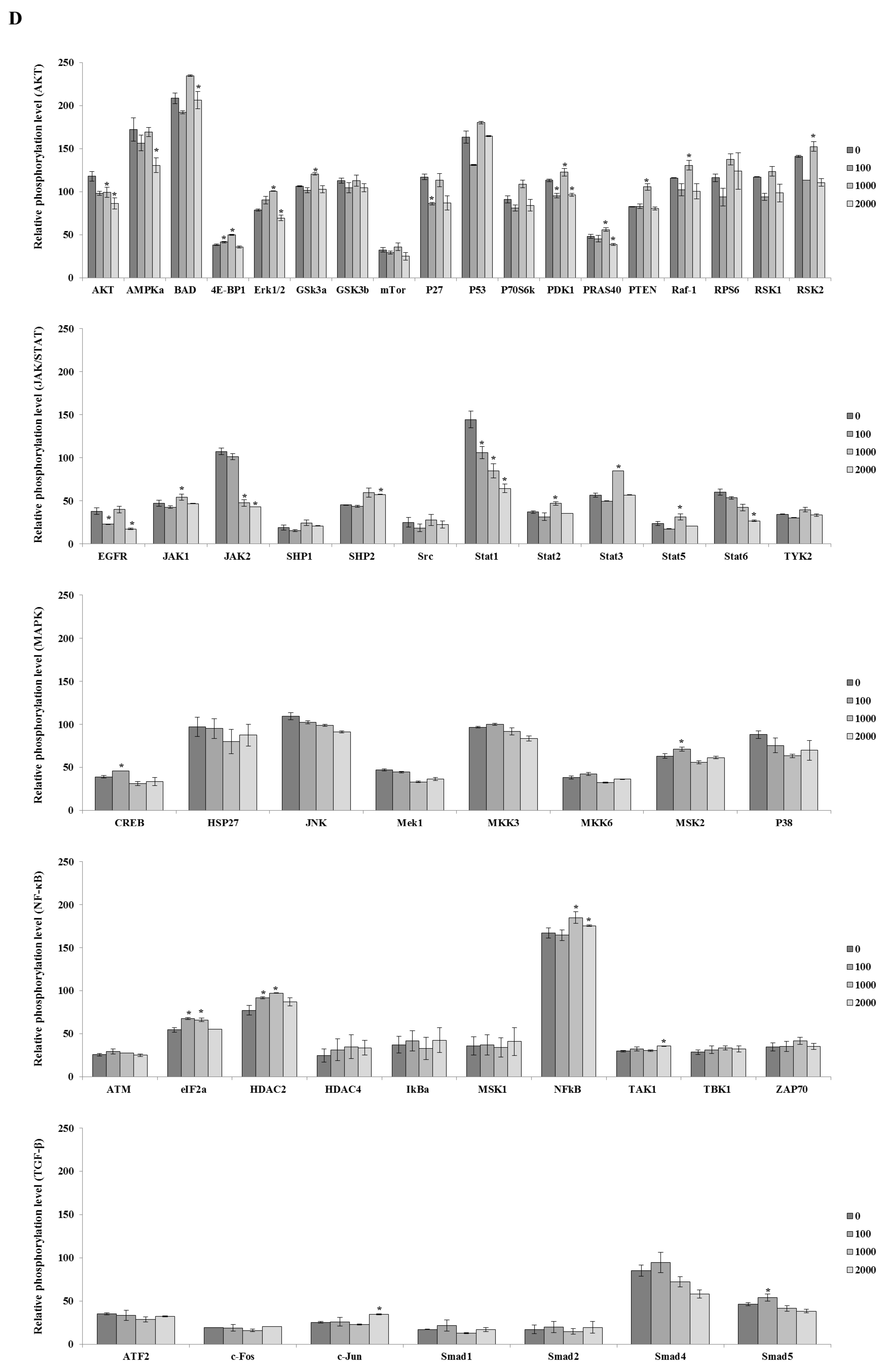 Toxics 12 00932 g006c