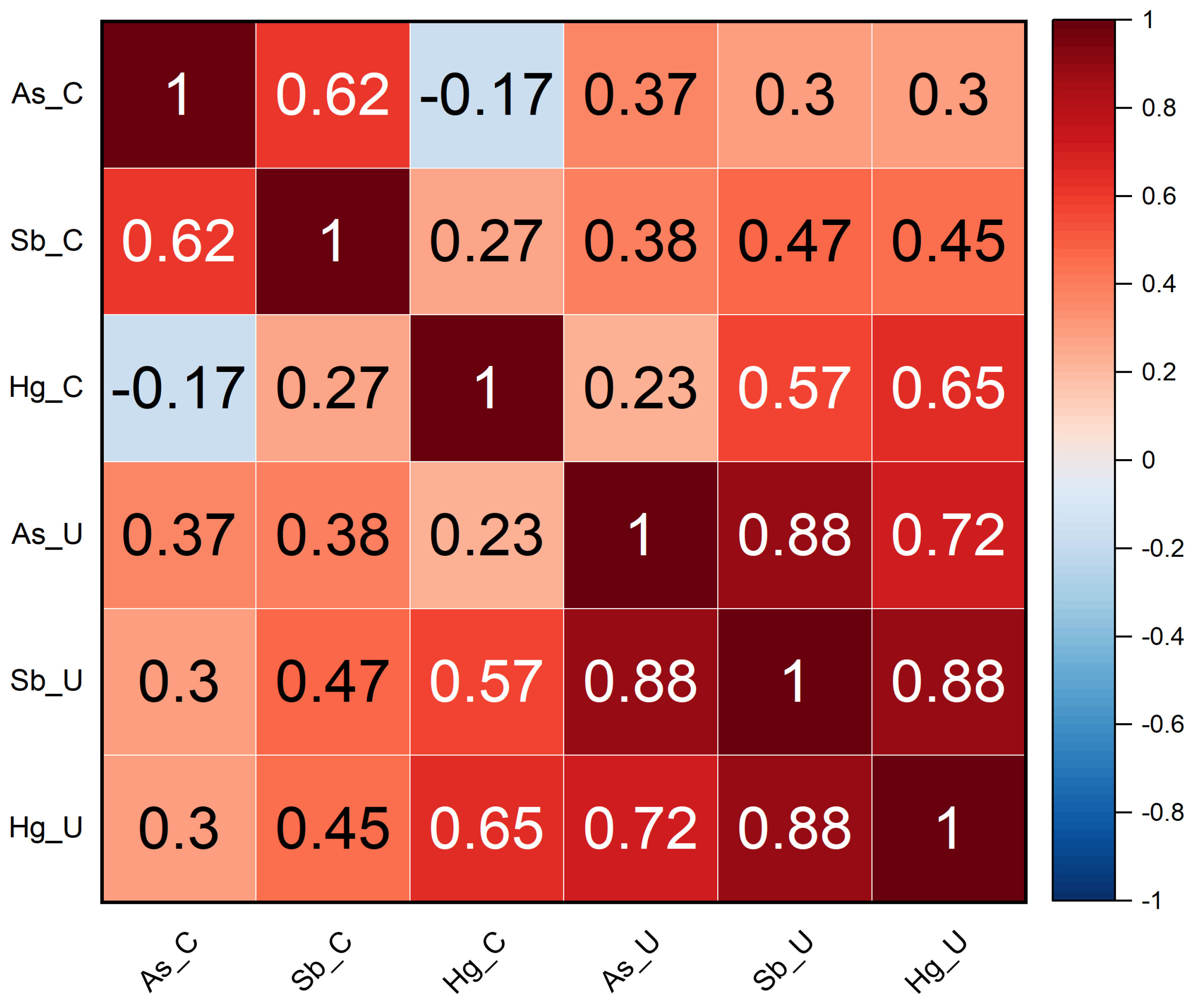 Toxics 13 00002 g004