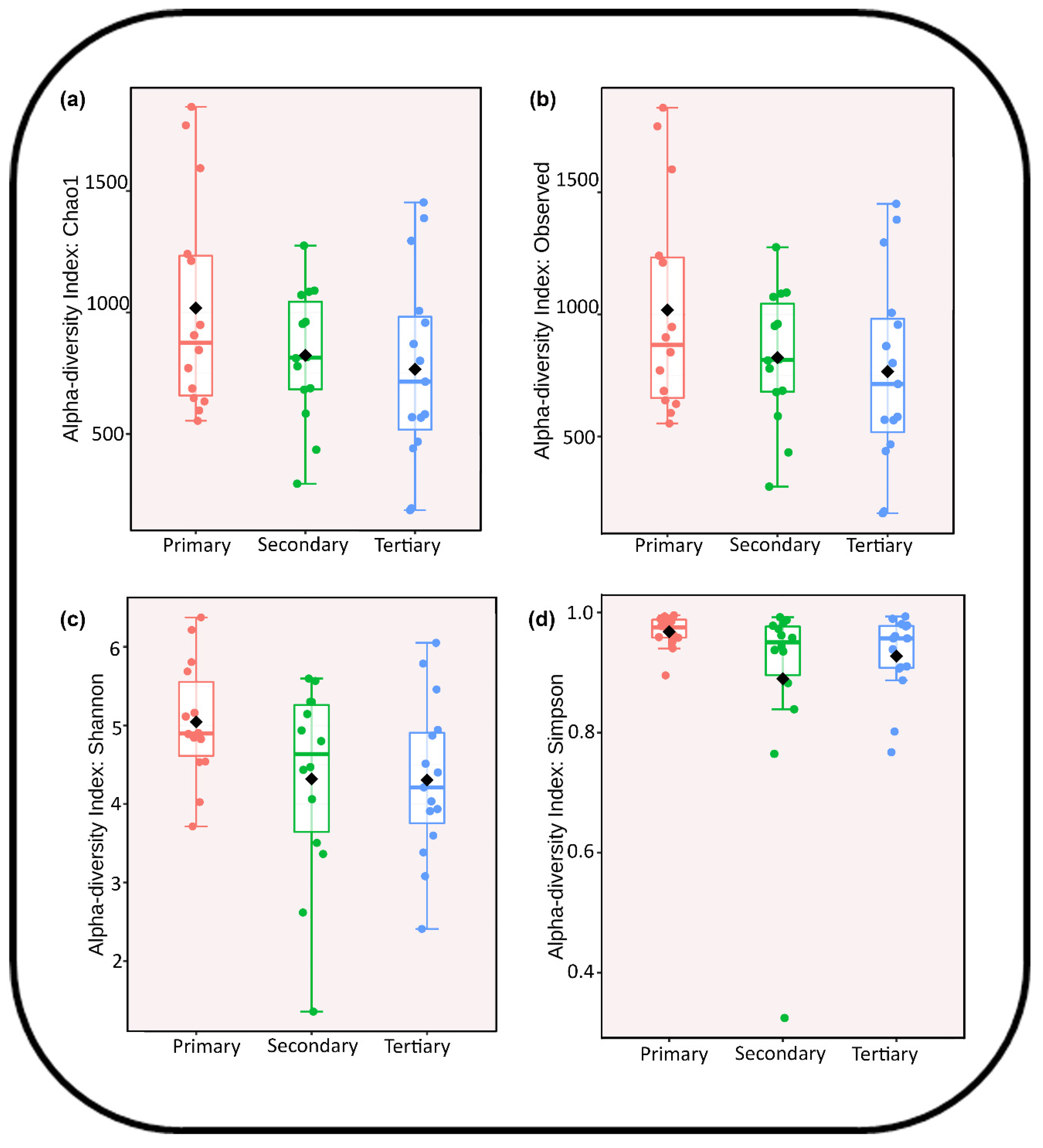 Toxics 13 00003 g004