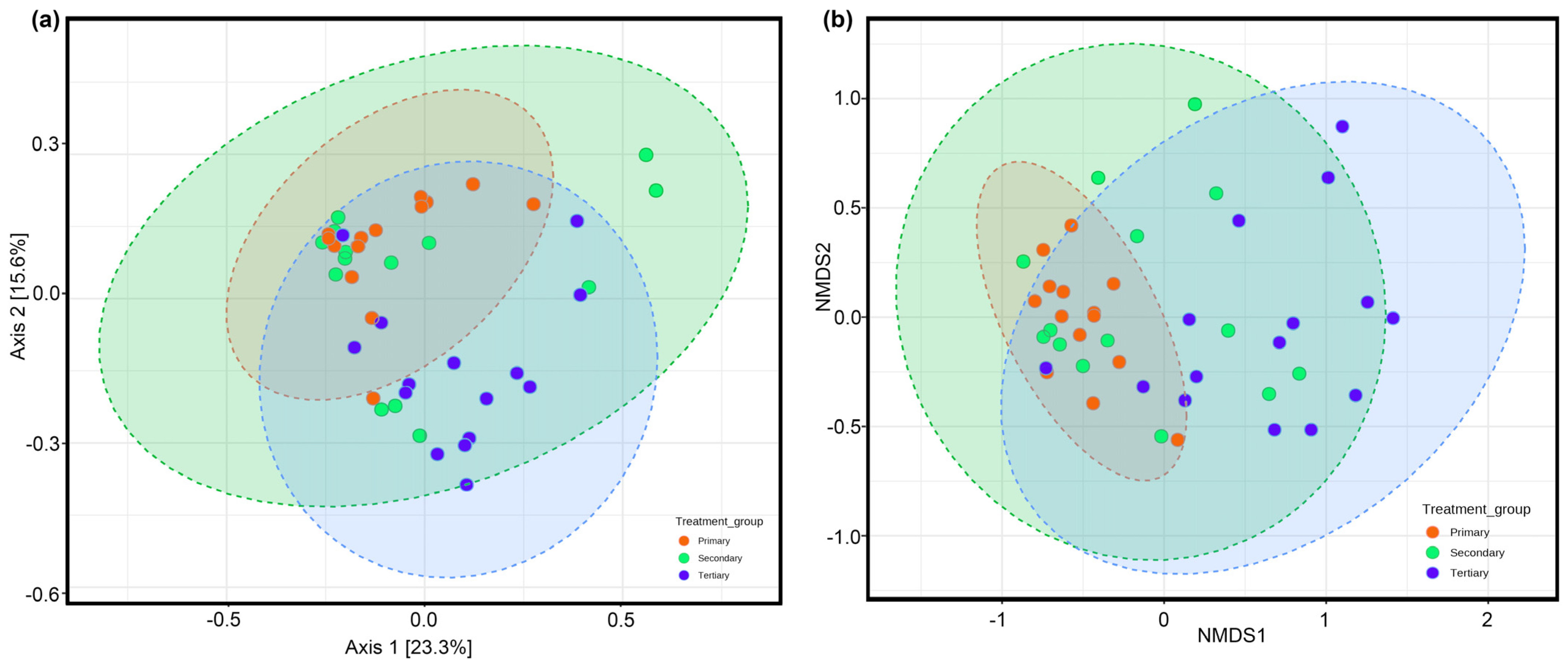 Toxics 13 00003 g005