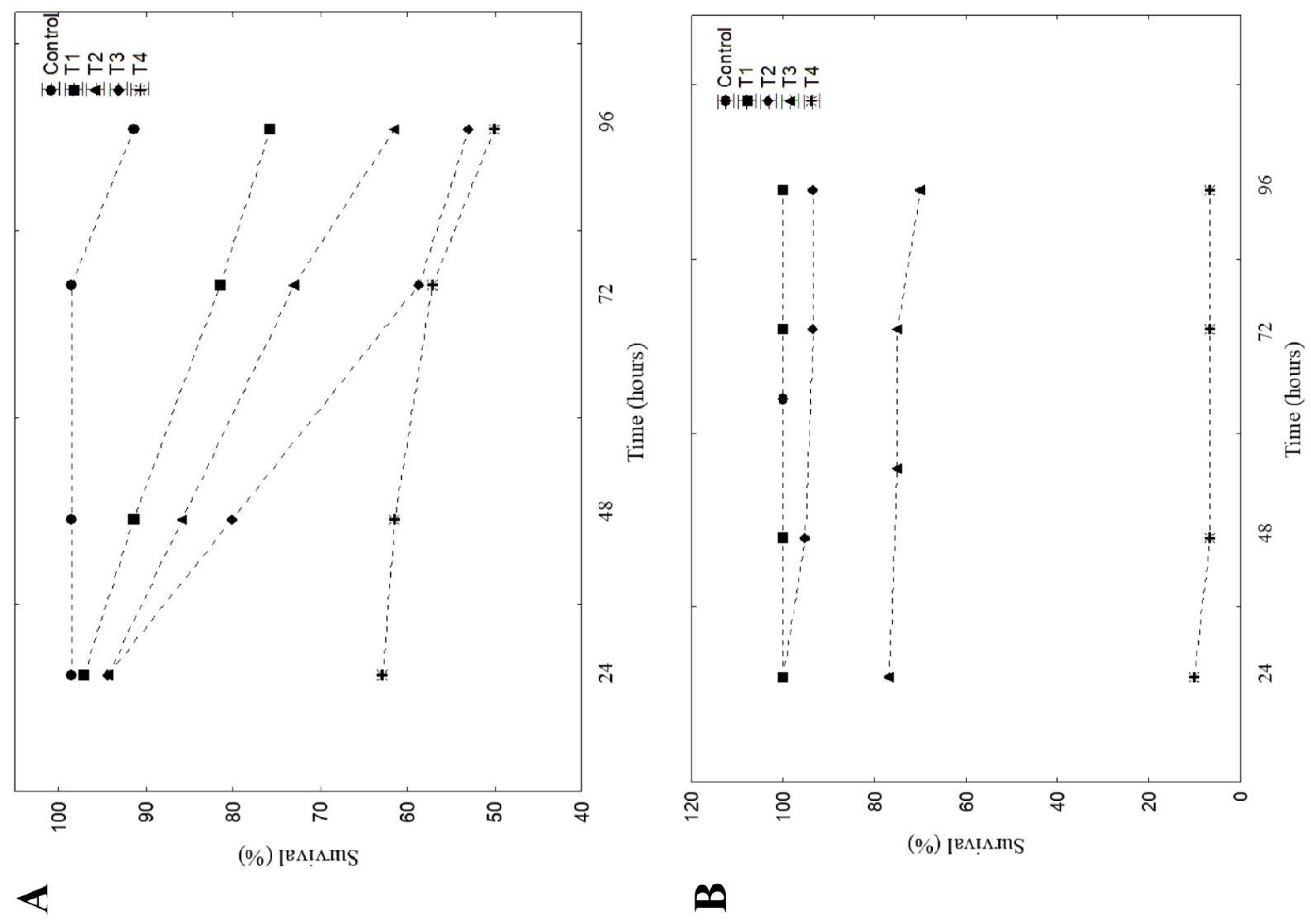 Toxics 13 00004 g002