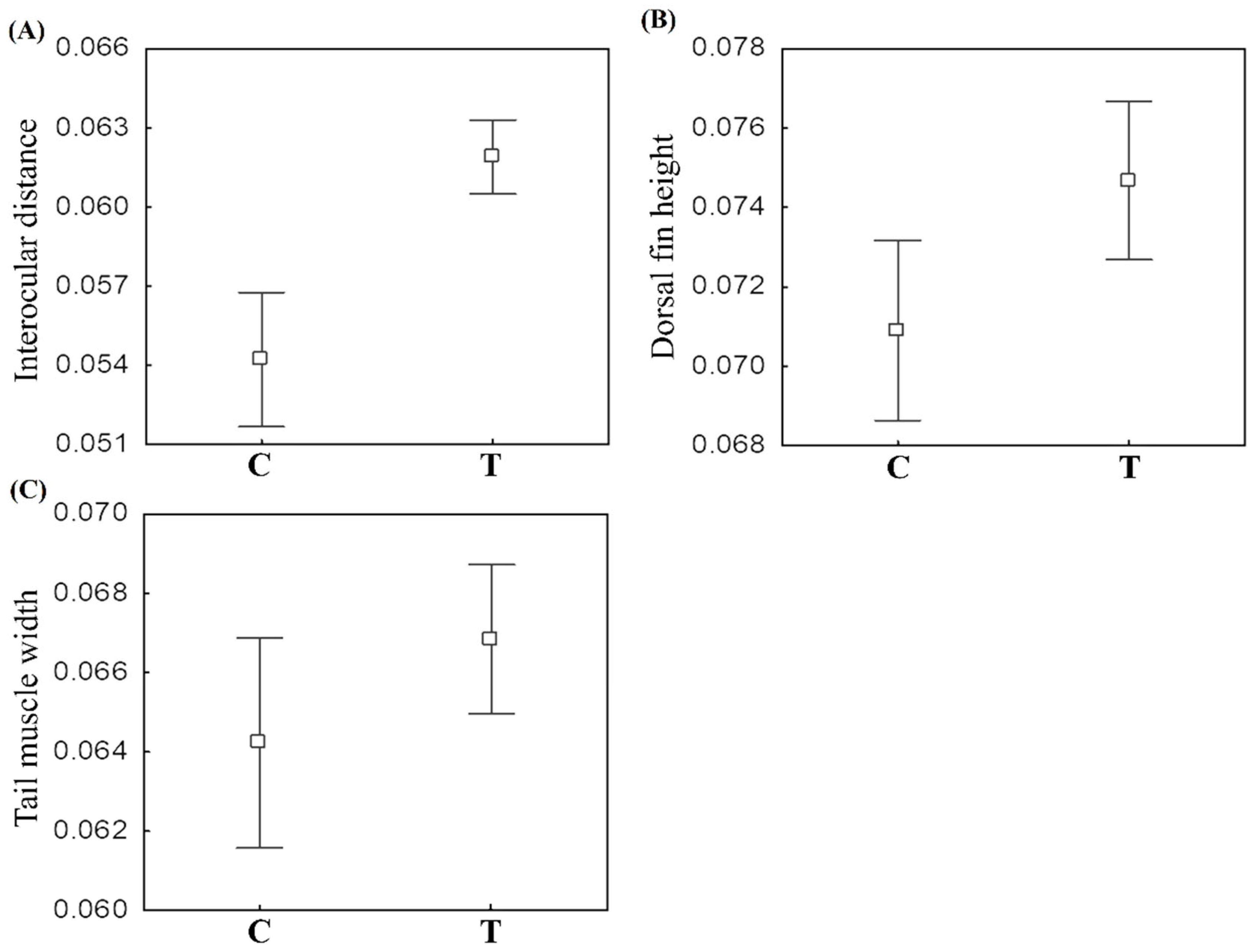 Toxics 13 00004 g004