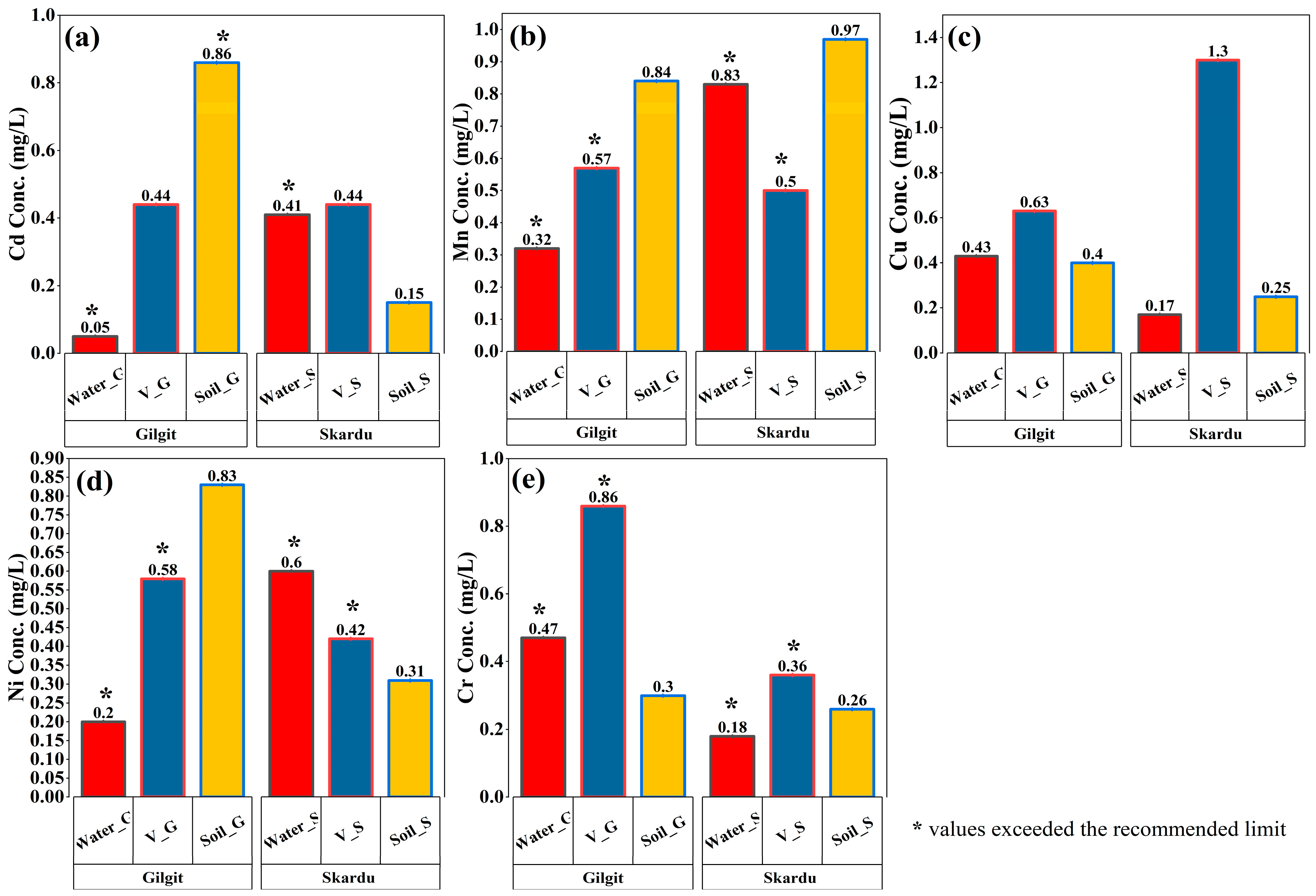 Toxics 13 00005 g002
