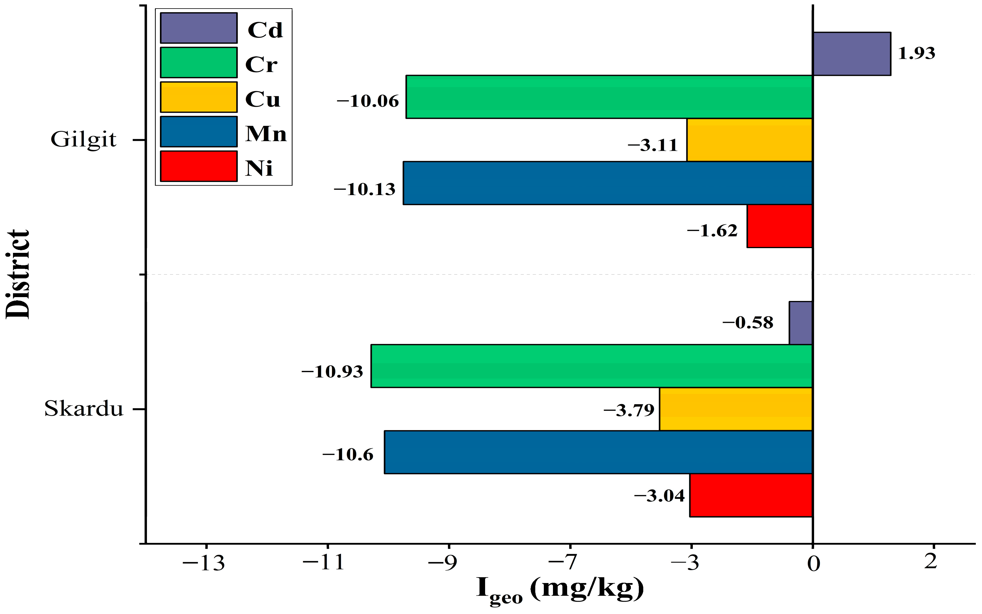 Toxics 13 00005 g003