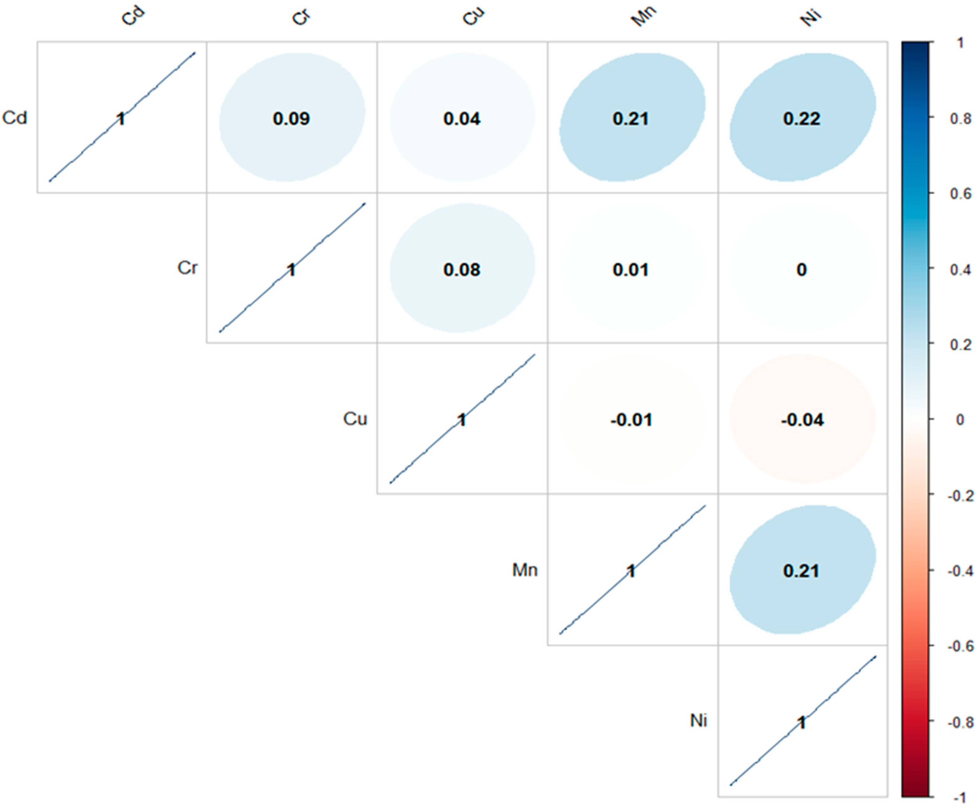 Toxics 13 00005 g004