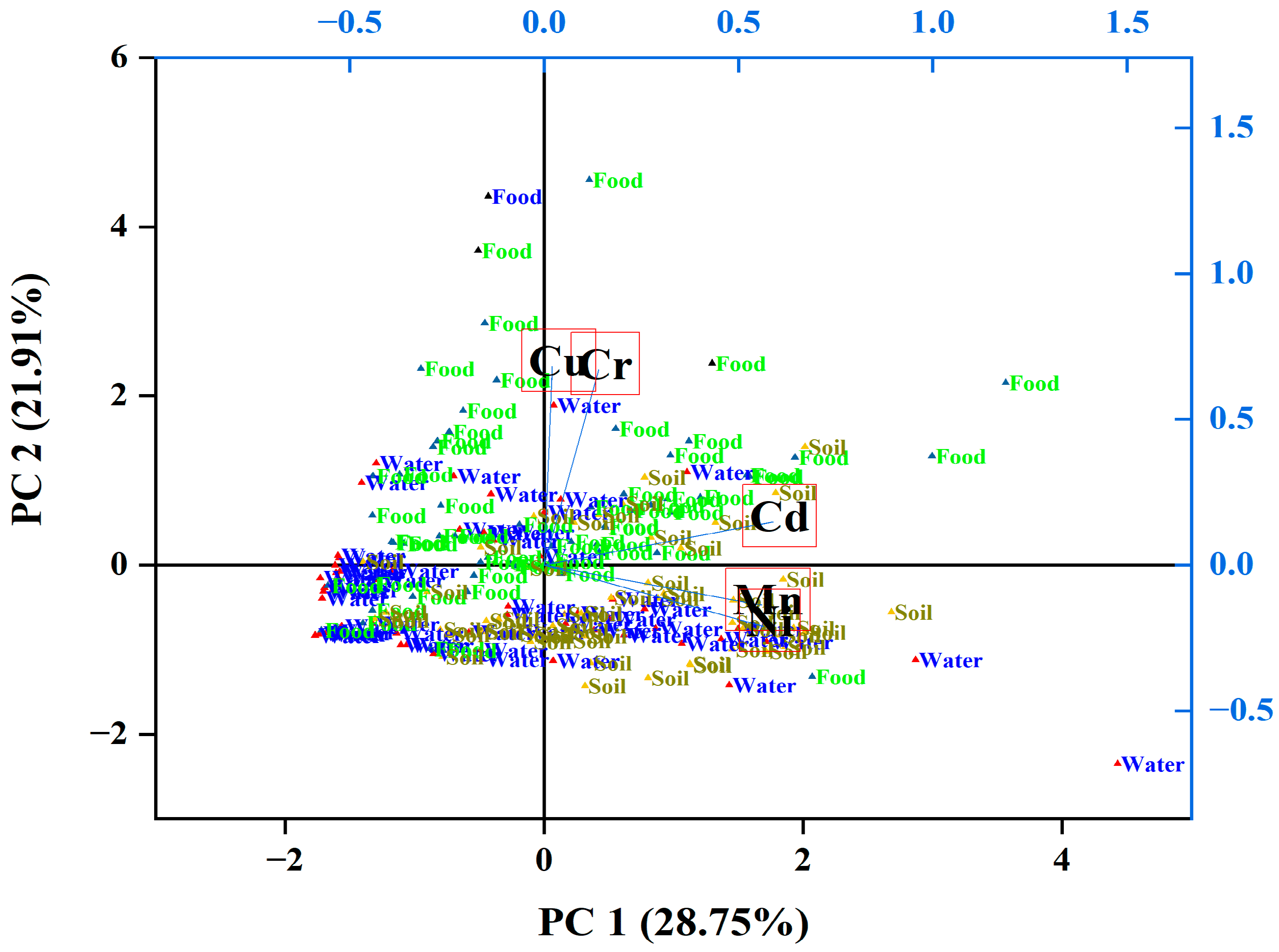 Toxics 13 00005 g005