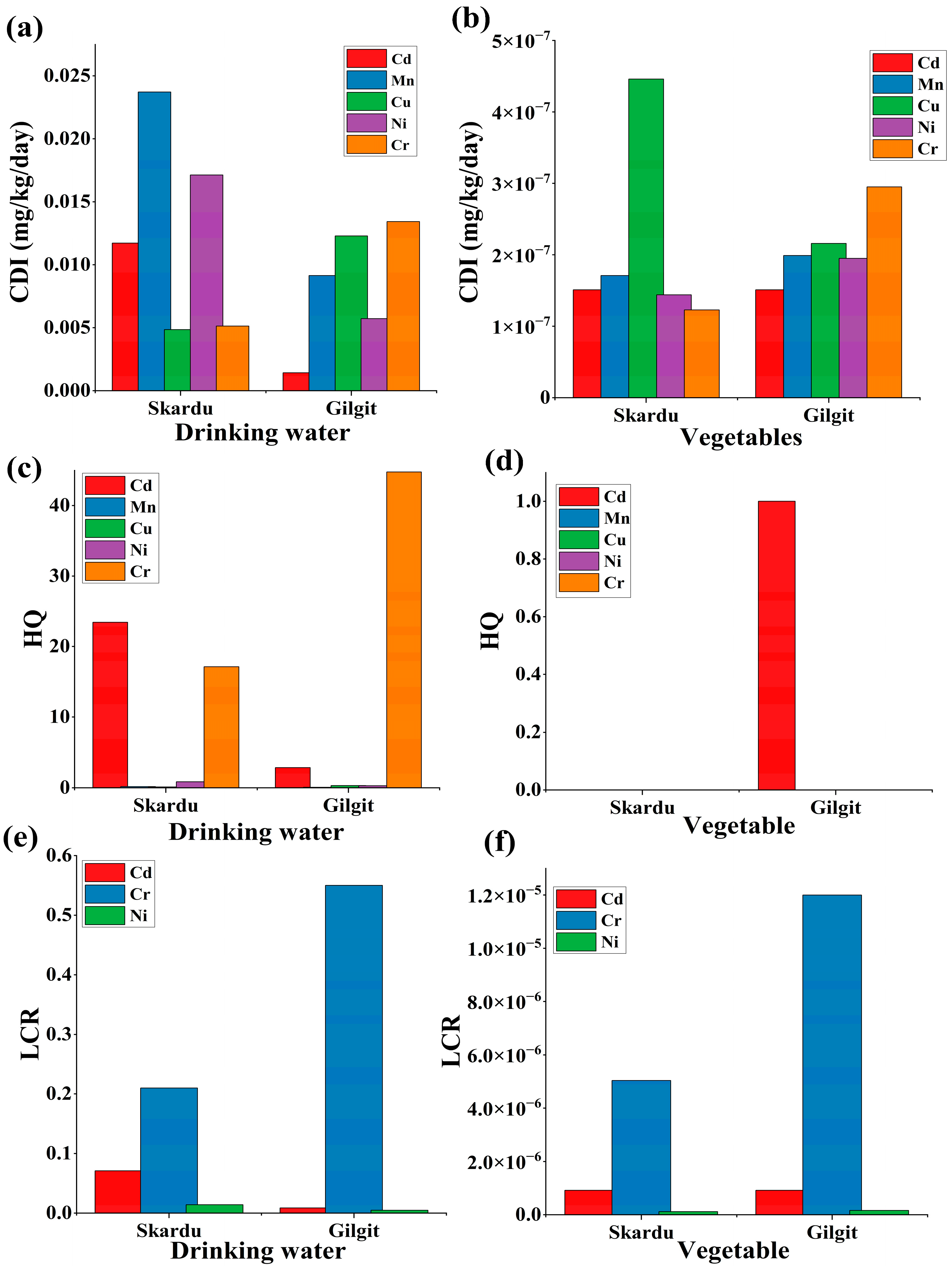 Toxics 13 00005 g006