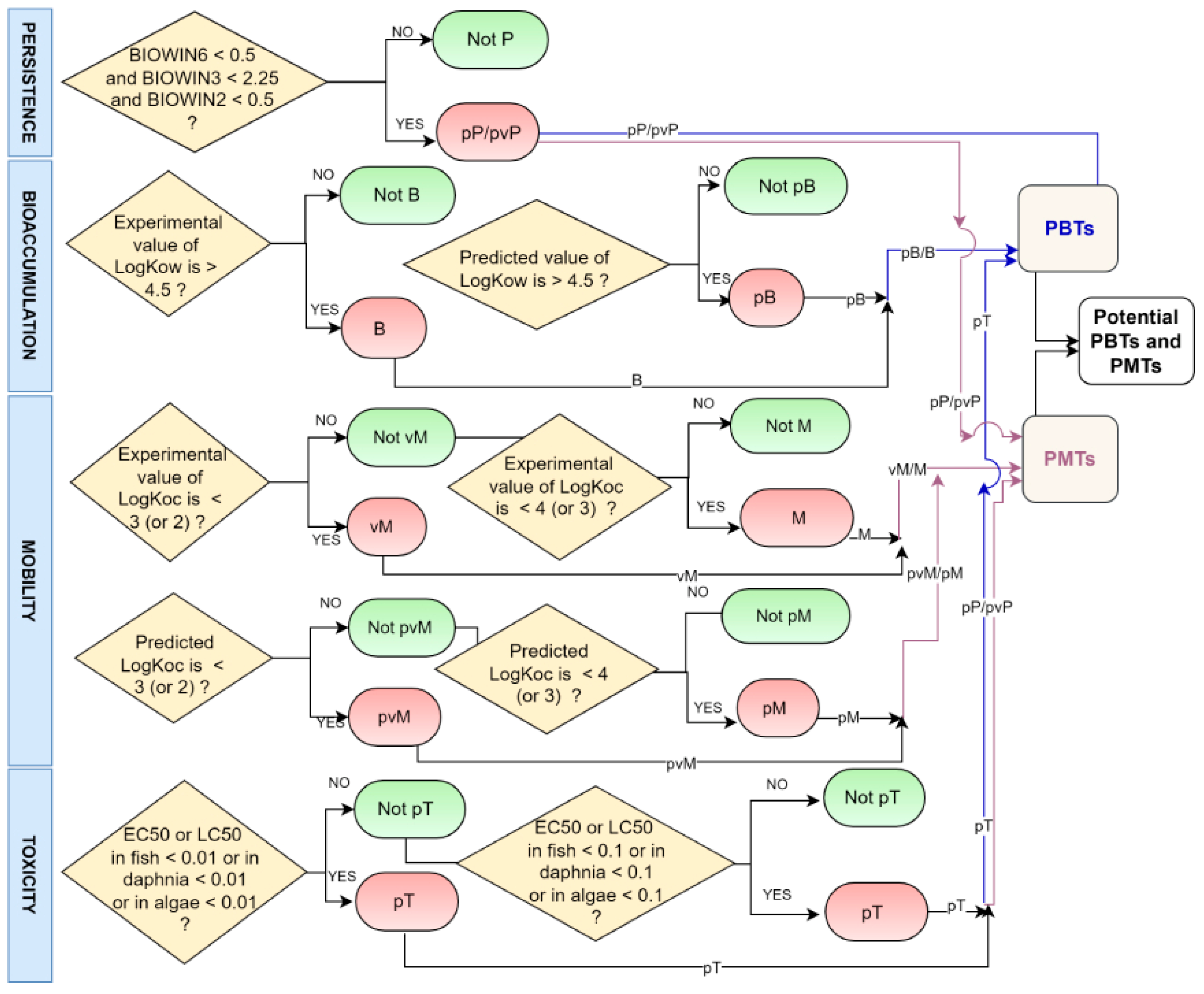 Toxics 13 00006 g001