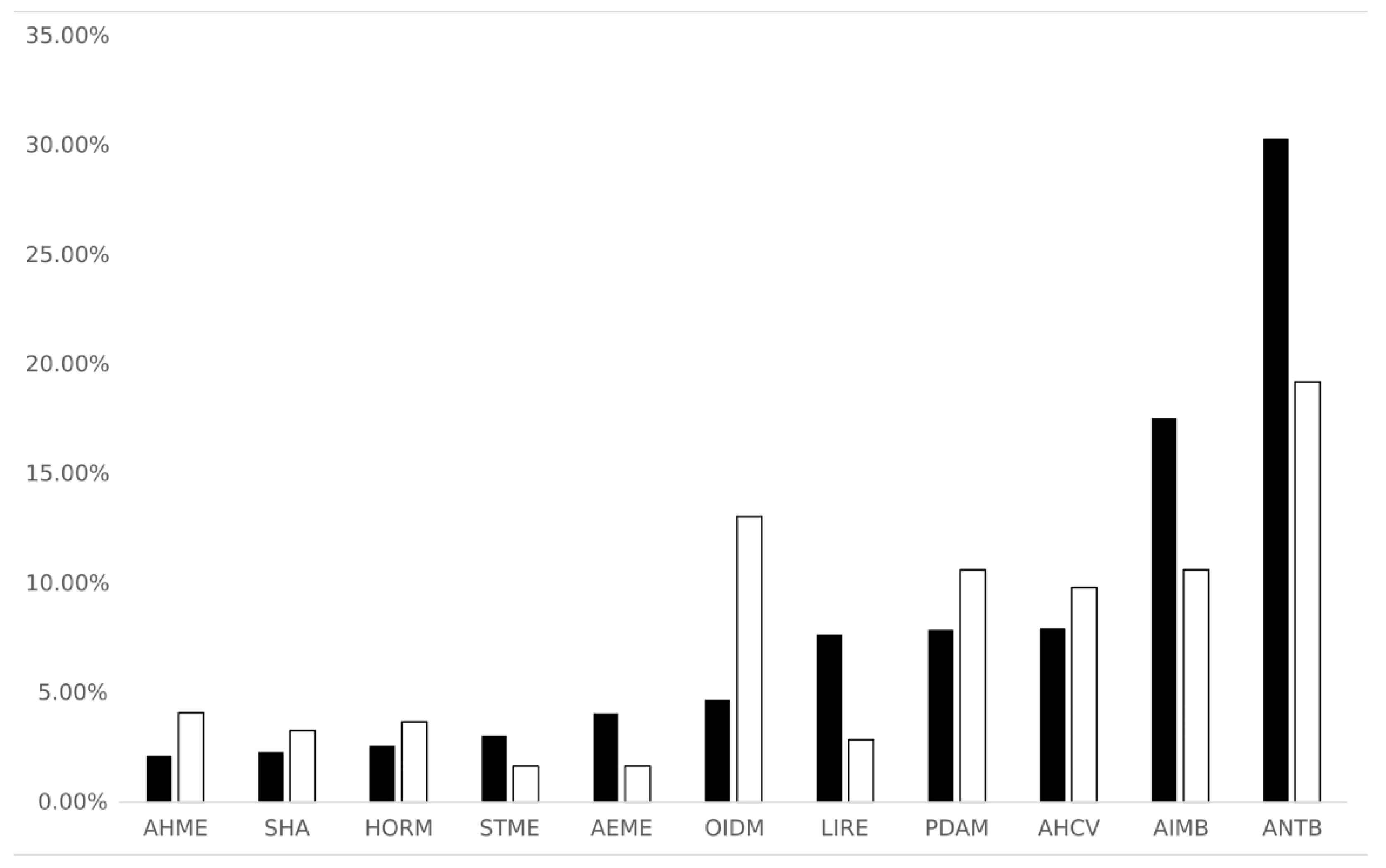 Toxics 13 00006 g002