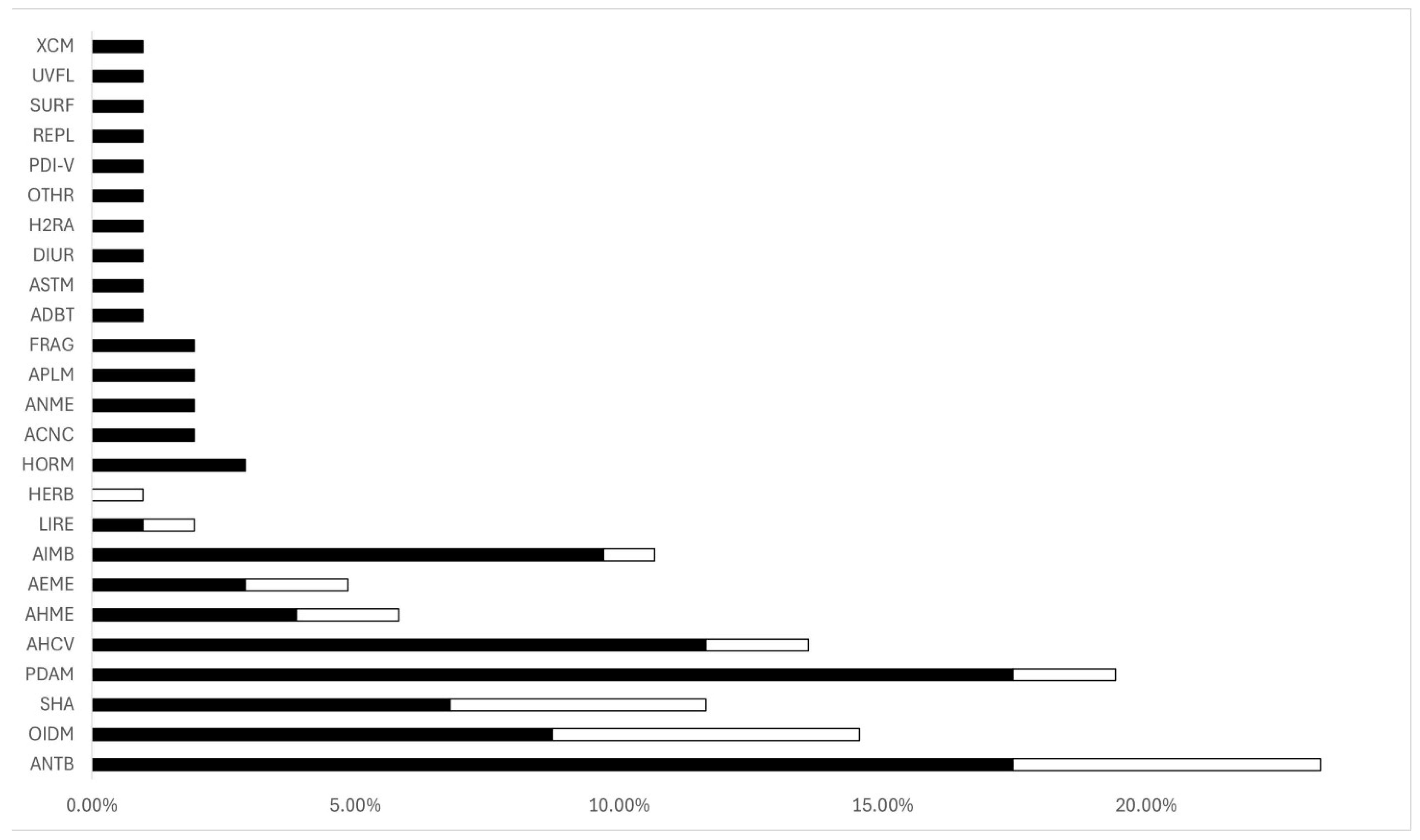 Toxics 13 00006 g004