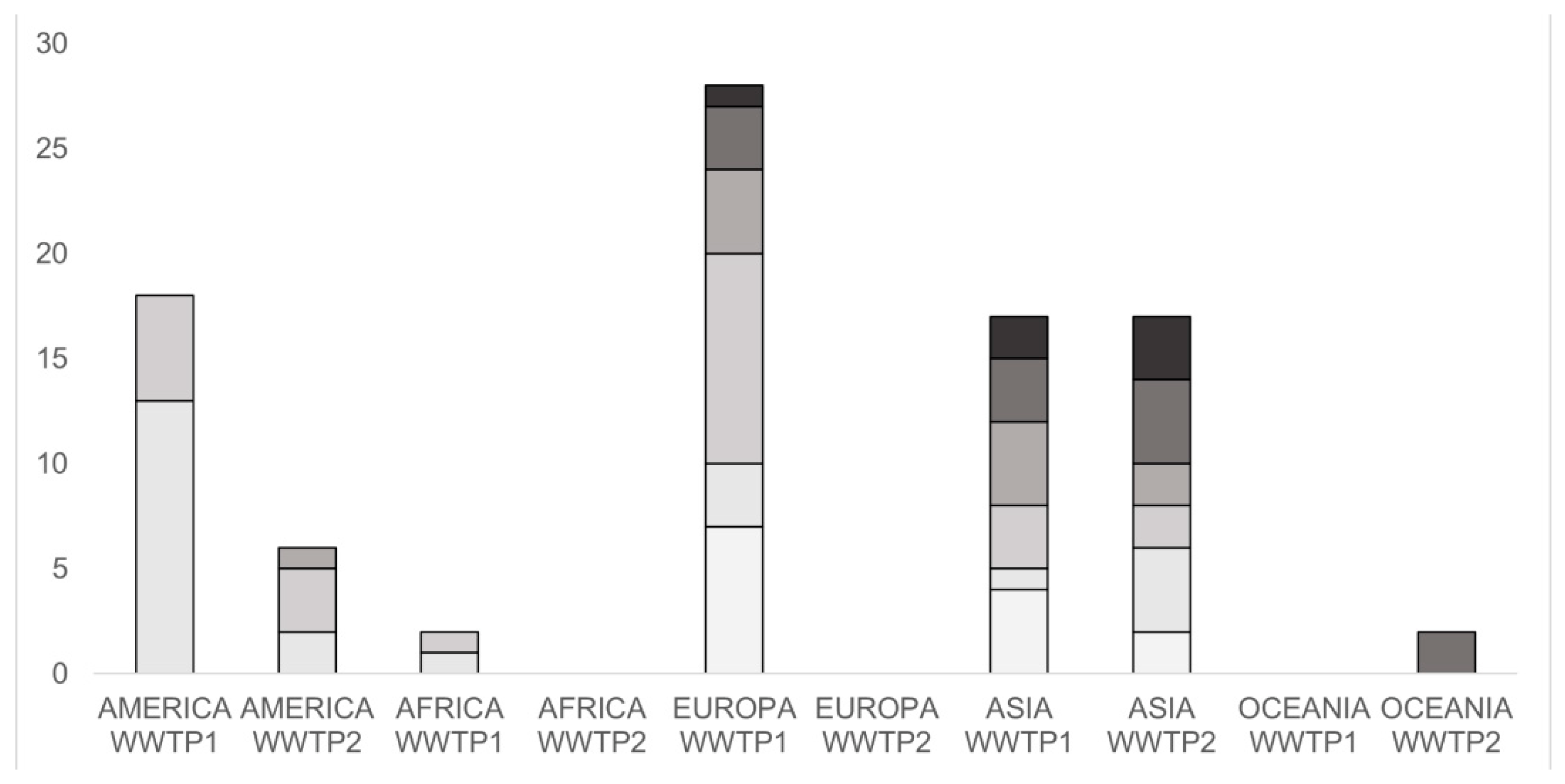 Toxics 13 00006 g005