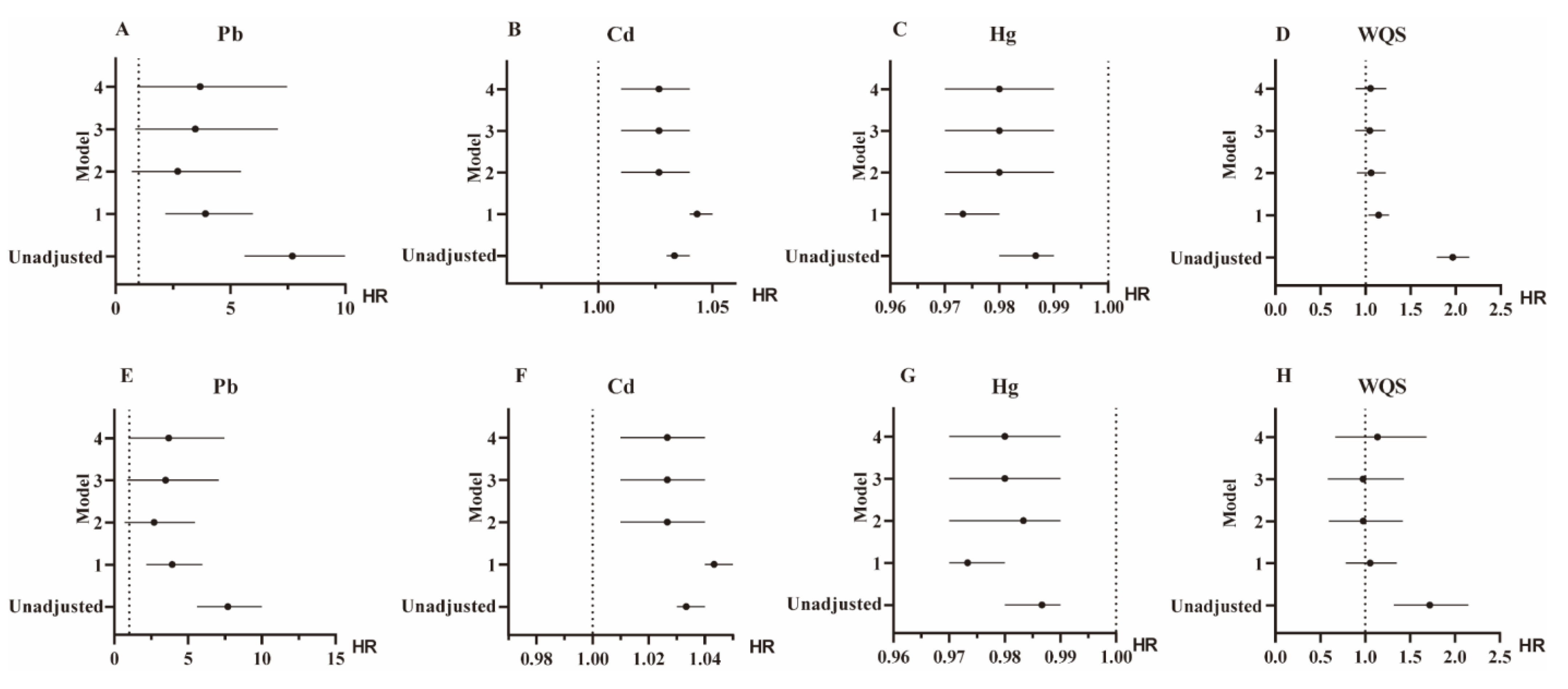 Toxics 13 00009 g003