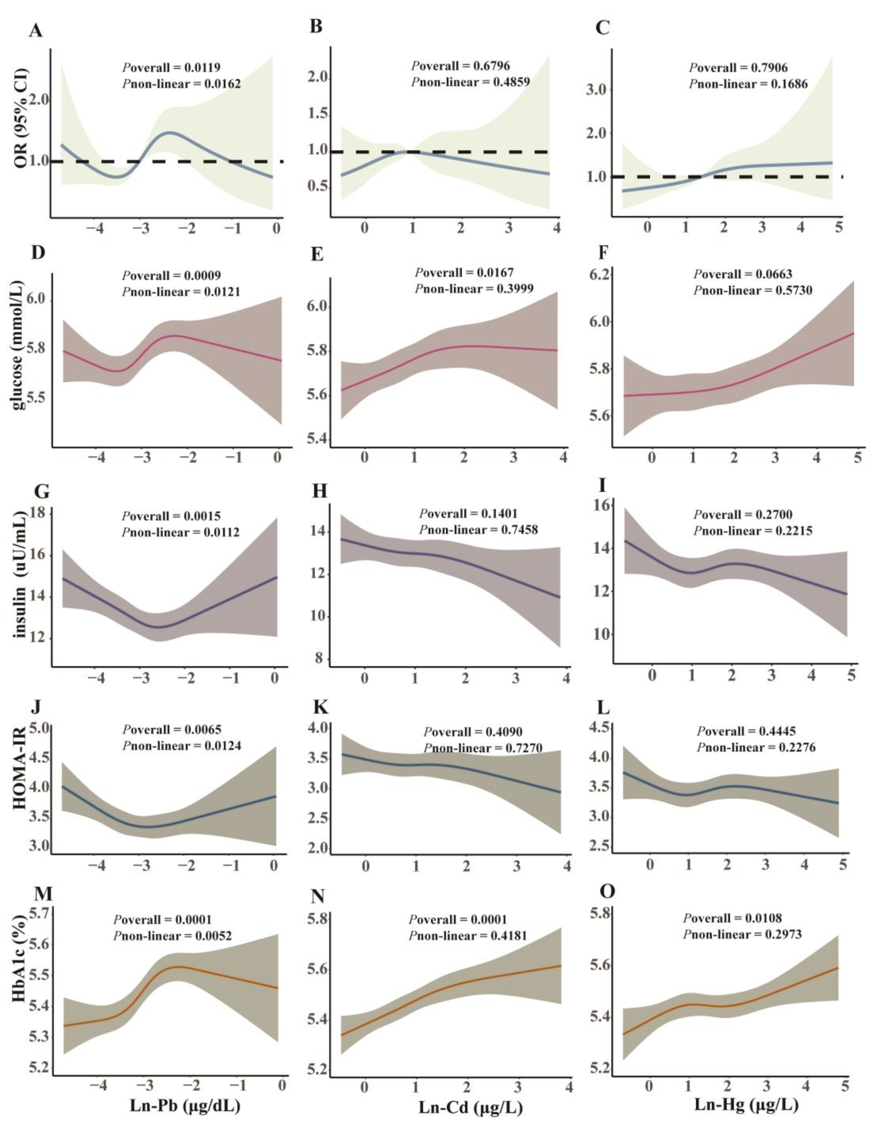 Toxics 13 00009 g004