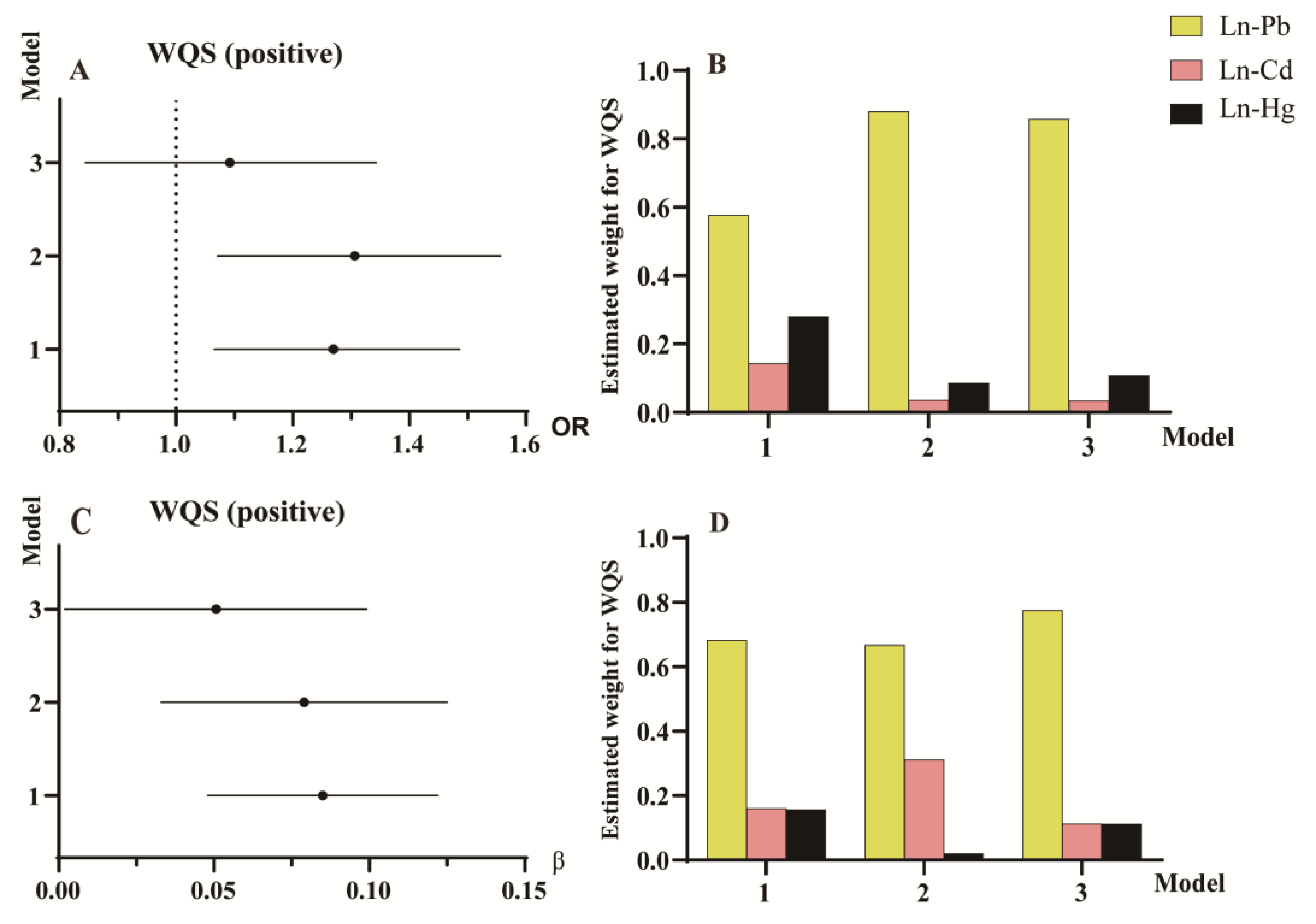 Toxics 13 00009 g005