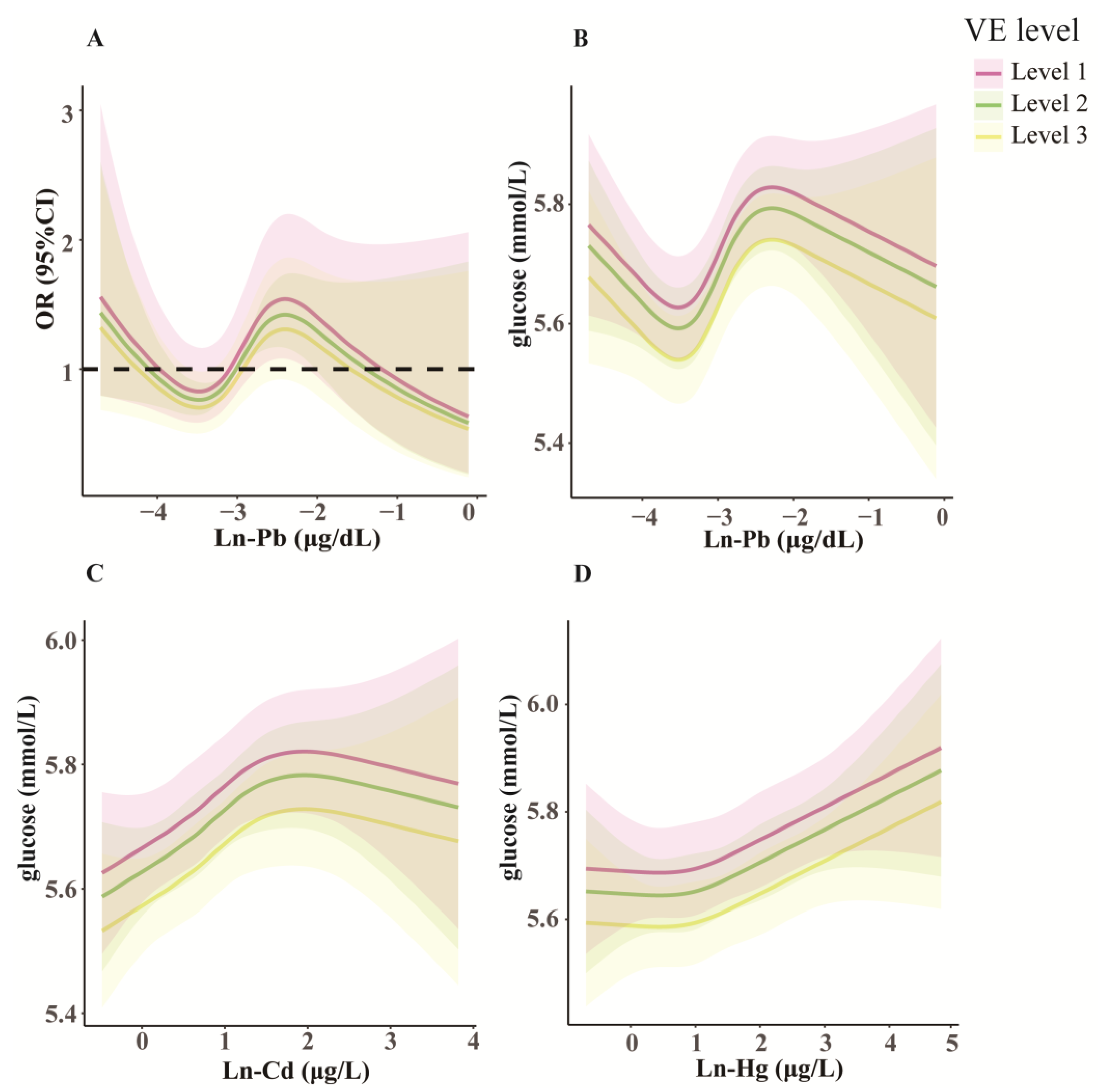Toxics 13 00009 g006